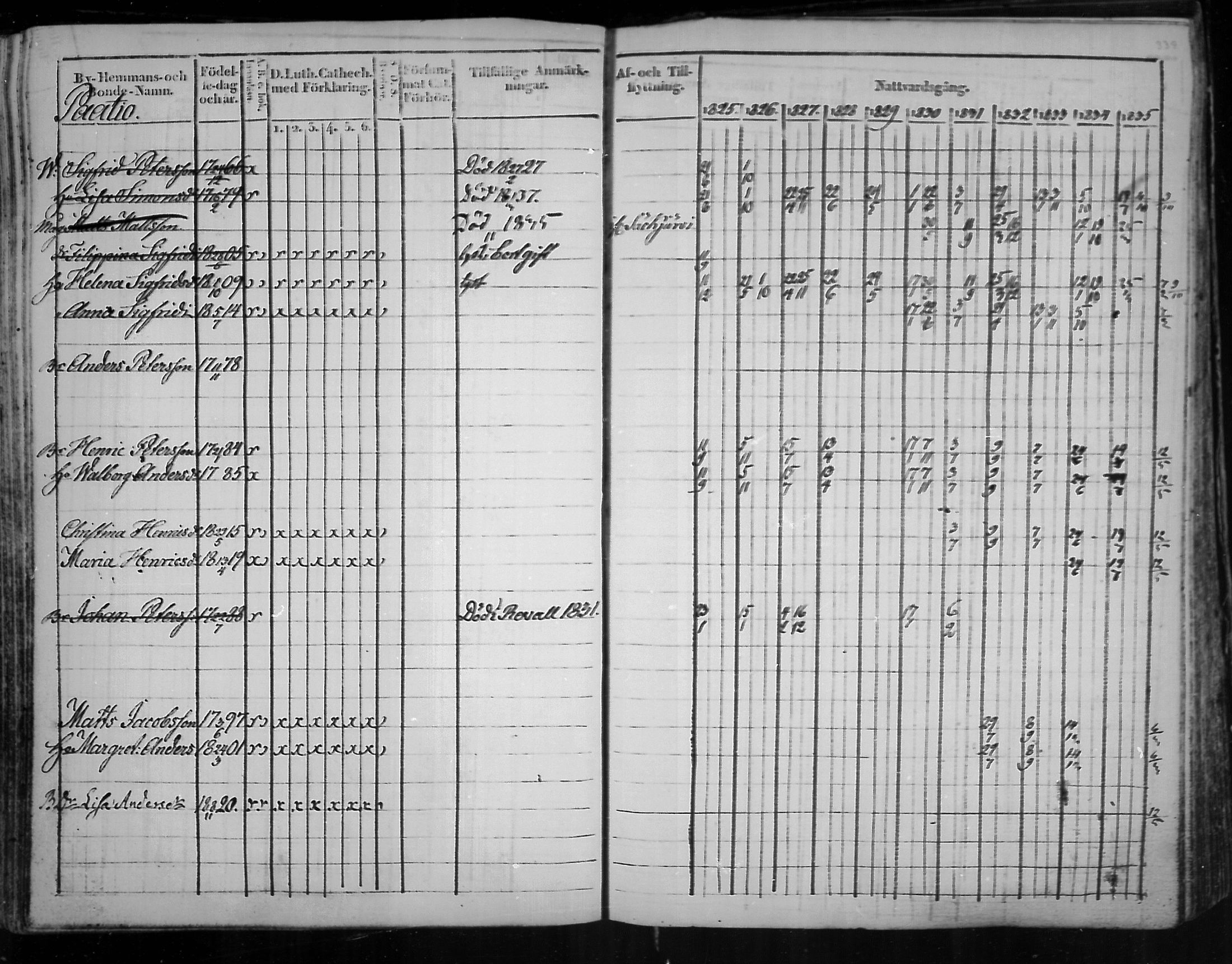 [ ../kirjat/Kirkonkirjat/virolahti/rippikirja_1825-1835_mko103-116/kuvat/258.jpg ]
