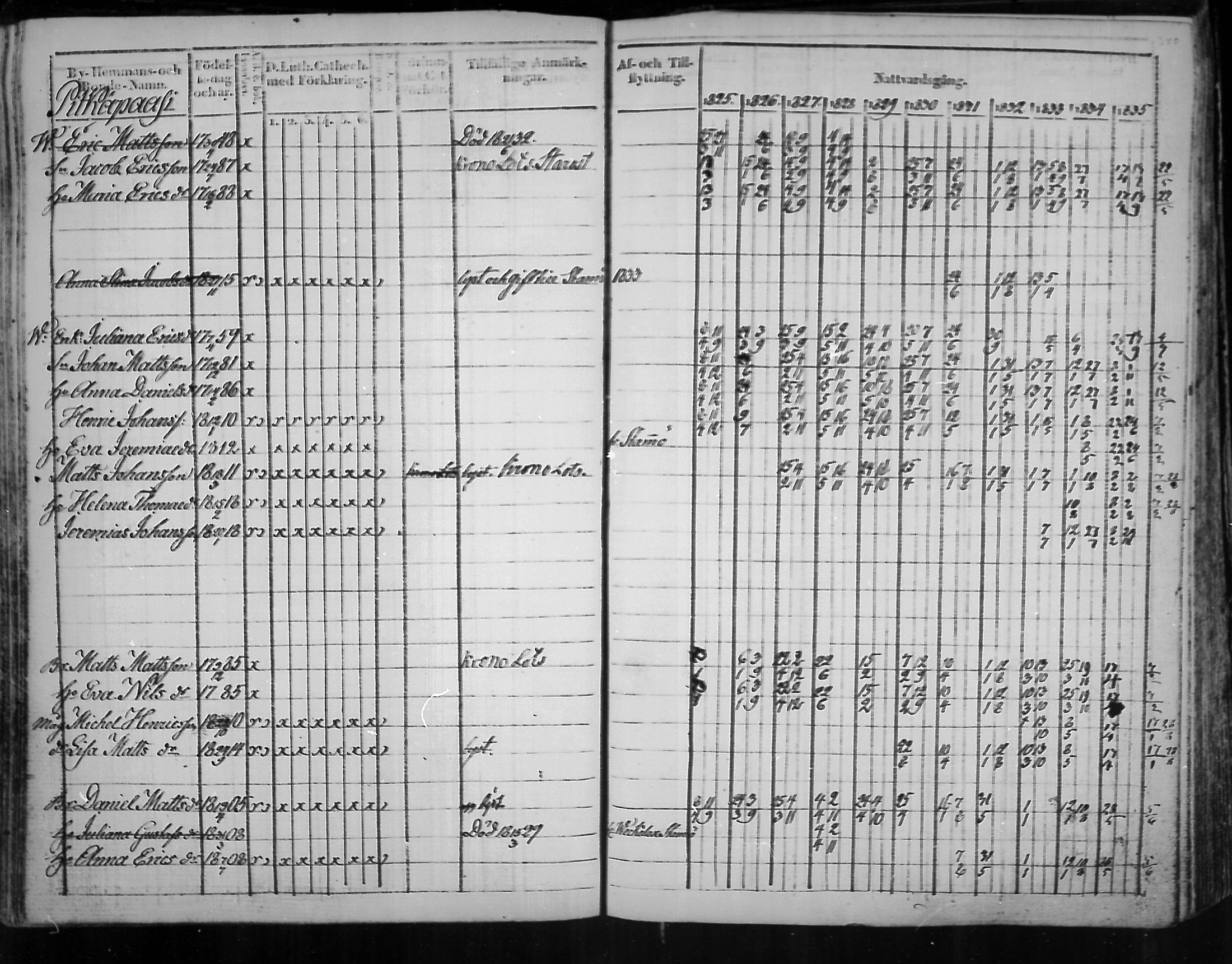 [ ../kirjat/Kirkonkirjat/virolahti/rippikirja_1825-1835_mko103-116/kuvat/259.jpg ]