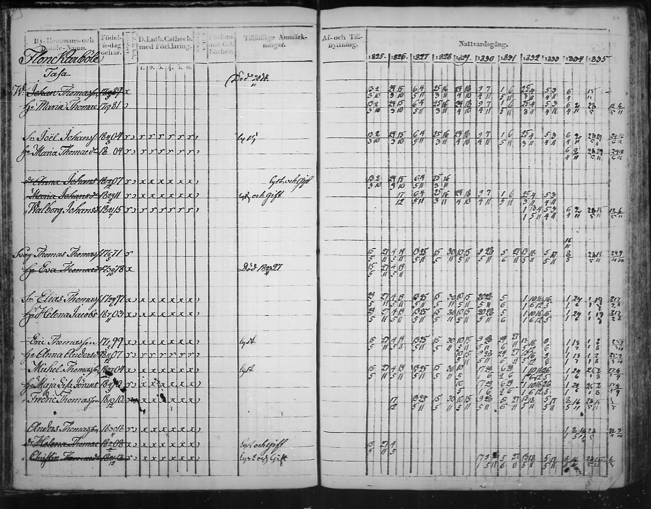 [ ../kirjat/Kirkonkirjat/virolahti/rippikirja_1825-1835_mko103-116/kuvat/26.jpg ]