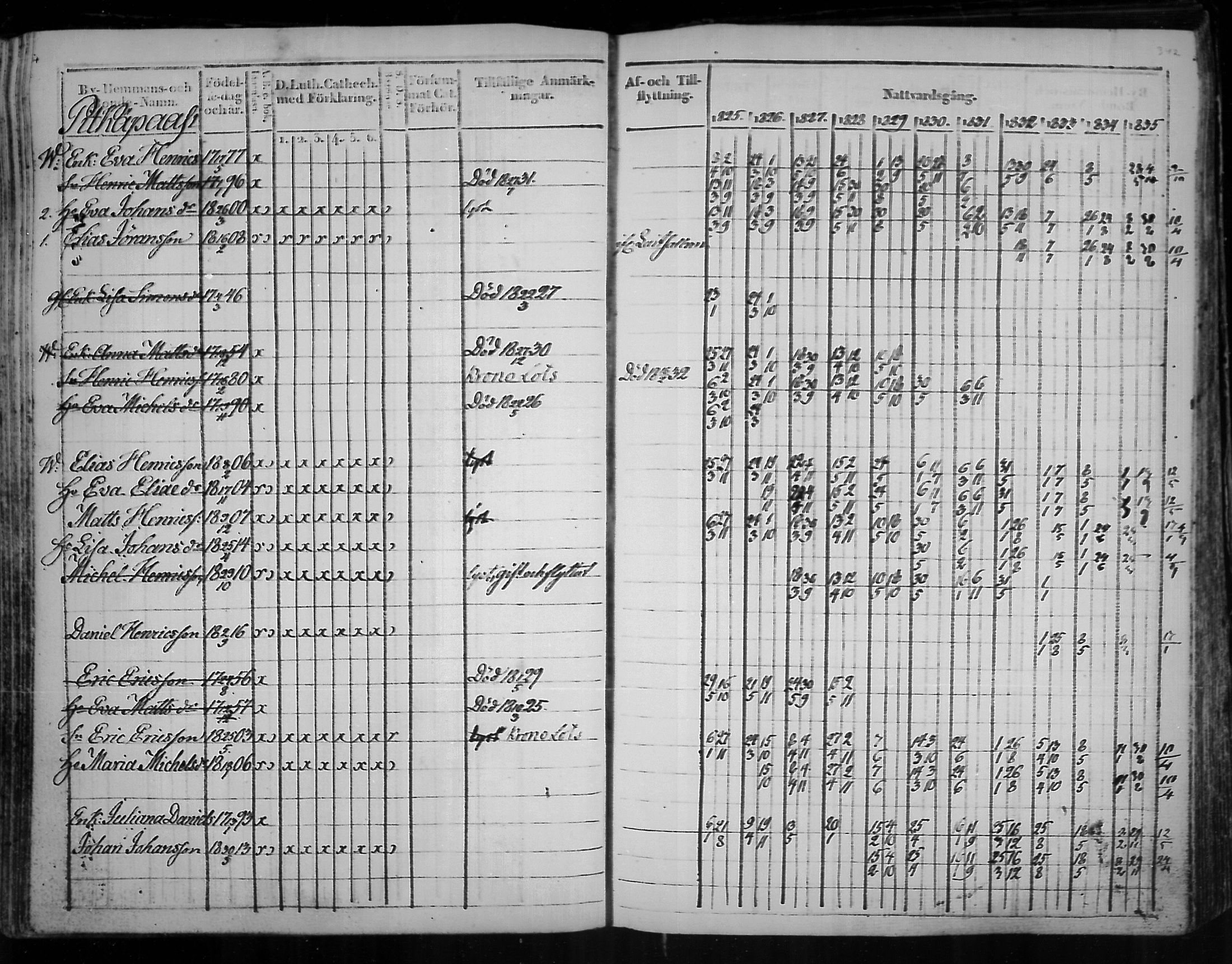[ ../kirjat/Kirkonkirjat/virolahti/rippikirja_1825-1835_mko103-116/kuvat/261.jpg ]