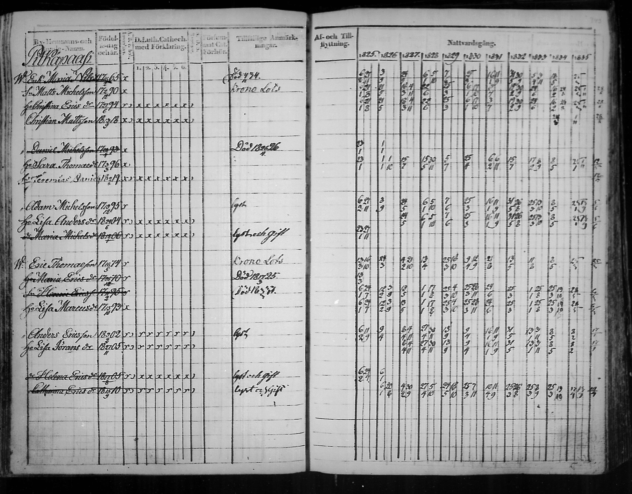 [ ../kirjat/Kirkonkirjat/virolahti/rippikirja_1825-1835_mko103-116/kuvat/262.jpg ]