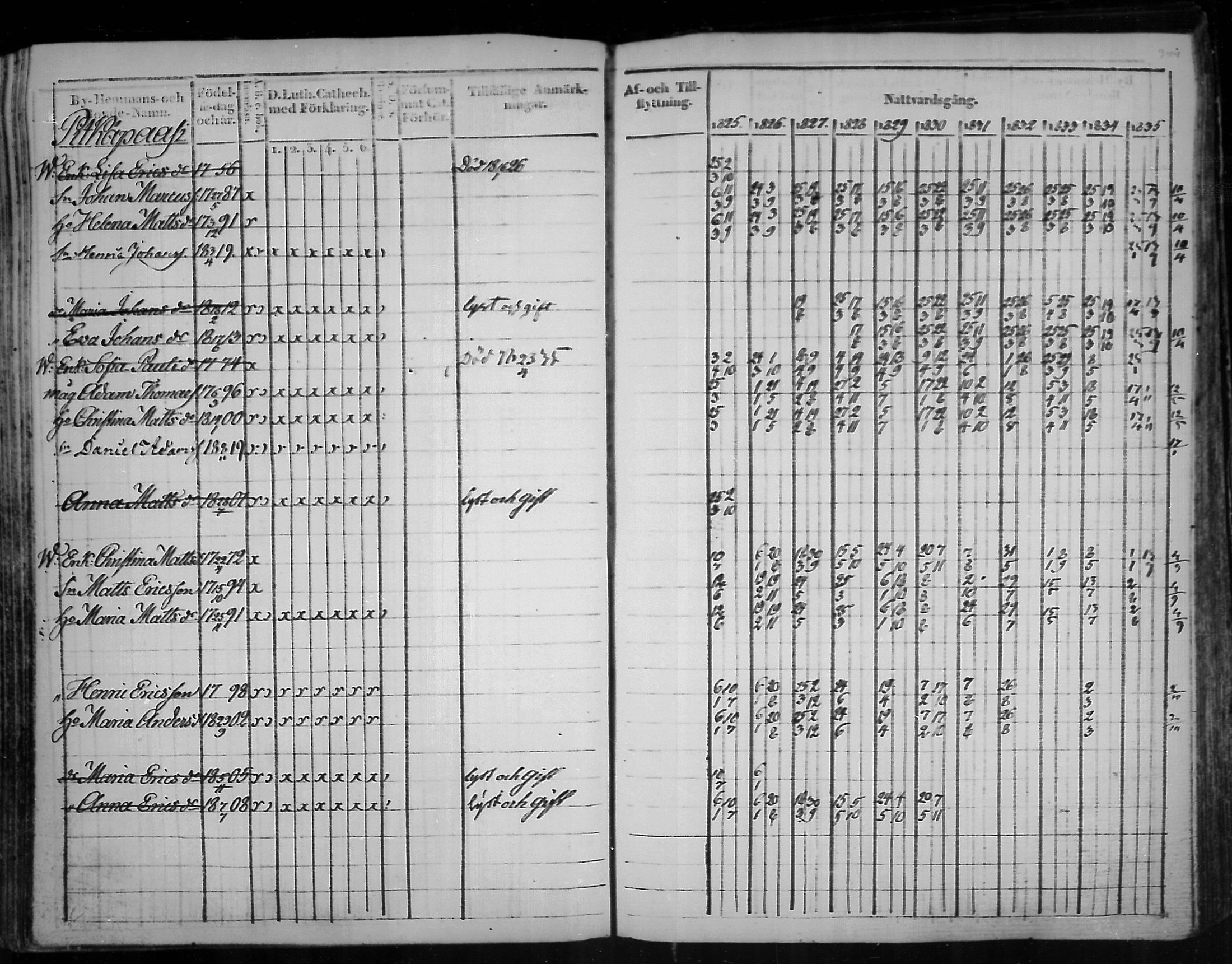 [ ../kirjat/Kirkonkirjat/virolahti/rippikirja_1825-1835_mko103-116/kuvat/263.jpg ]