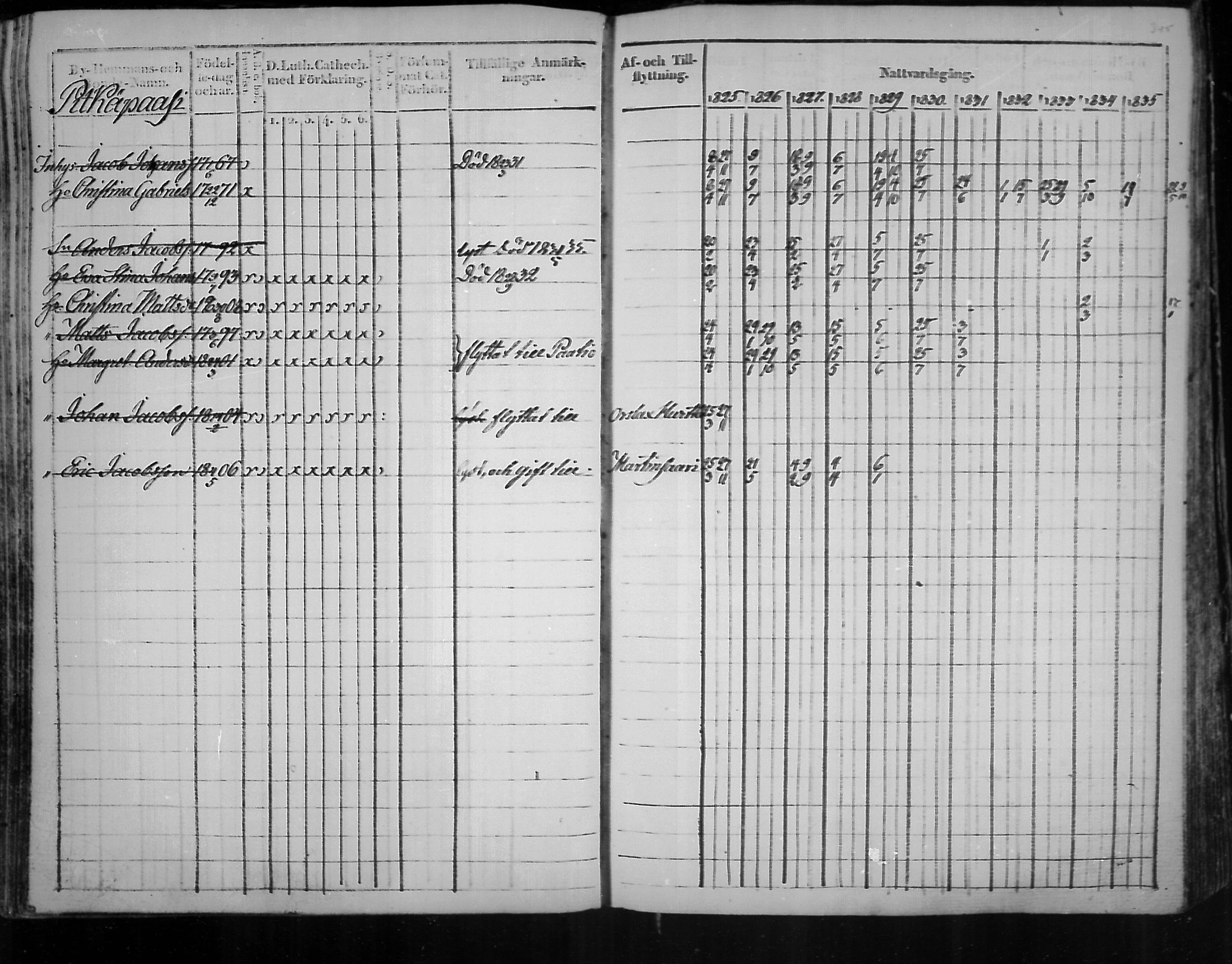 [ ../kirjat/Kirkonkirjat/virolahti/rippikirja_1825-1835_mko103-116/kuvat/264.jpg ]