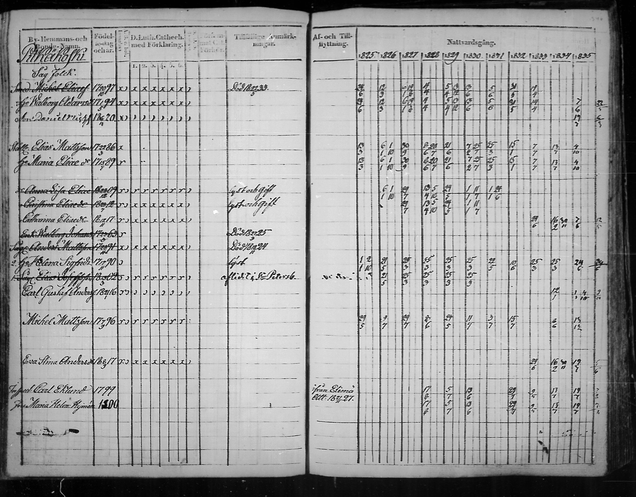[ ../kirjat/Kirkonkirjat/virolahti/rippikirja_1825-1835_mko103-116/kuvat/265.jpg ]