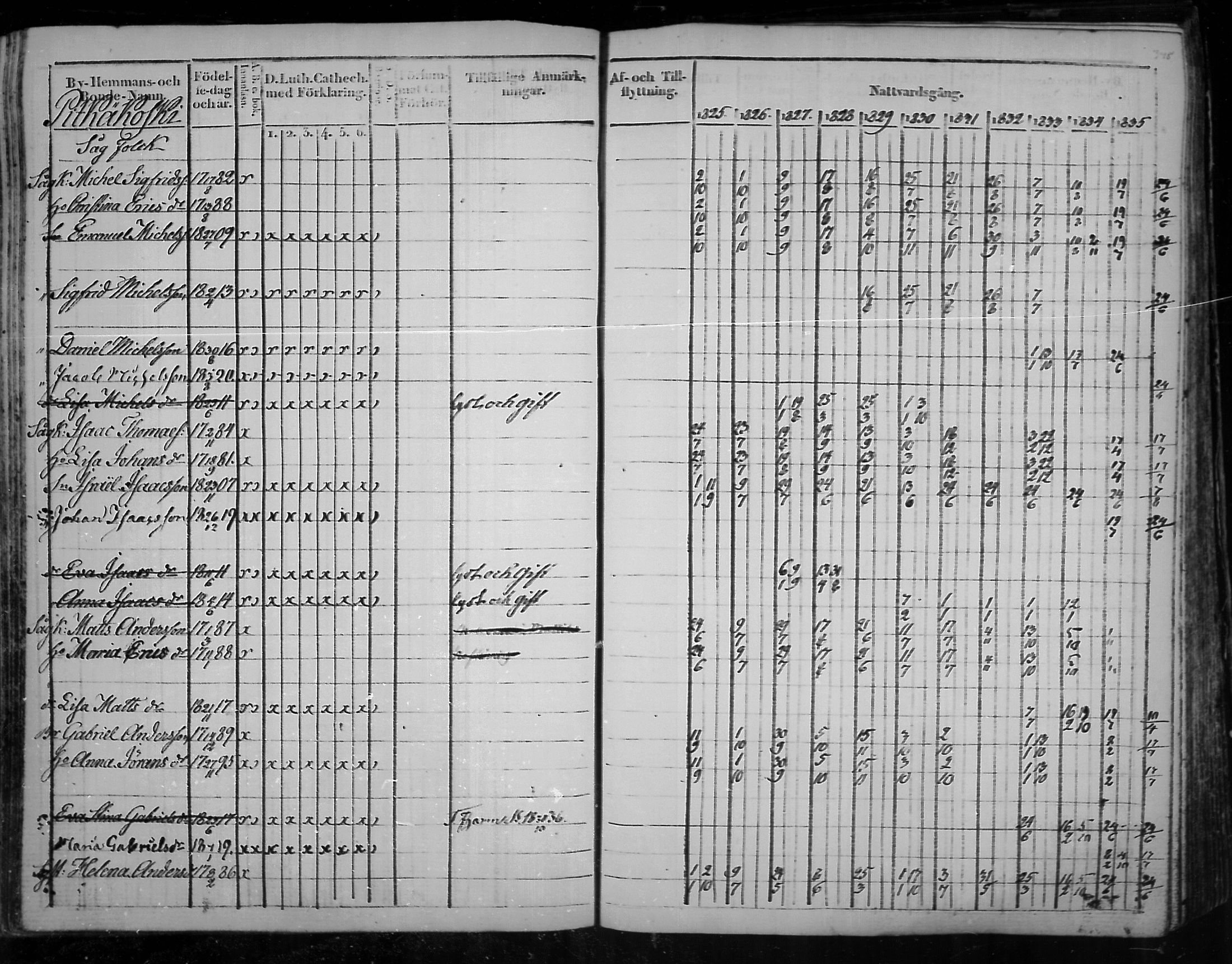 [ ../kirjat/Kirkonkirjat/virolahti/rippikirja_1825-1835_mko103-116/kuvat/267.jpg ]