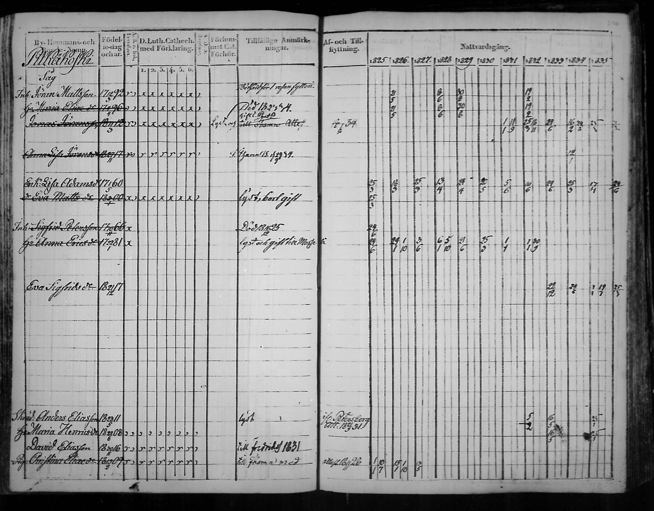 [ ../kirjat/Kirkonkirjat/virolahti/rippikirja_1825-1835_mko103-116/kuvat/268.jpg ]