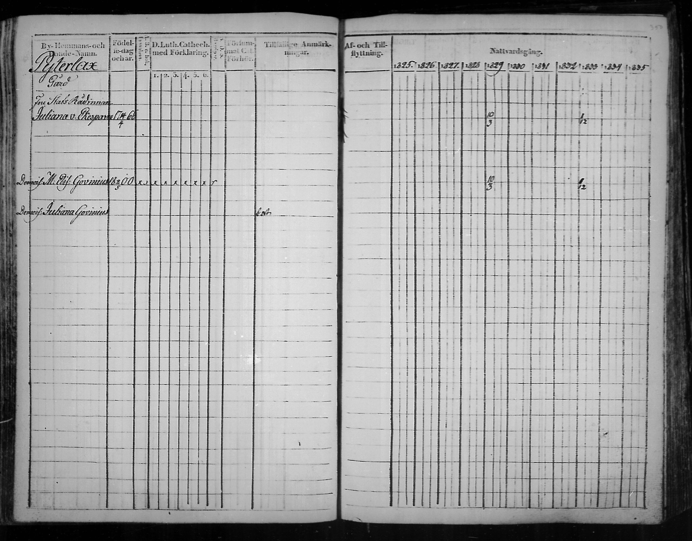 [ ../kirjat/Kirkonkirjat/virolahti/rippikirja_1825-1835_mko103-116/kuvat/269.jpg ]