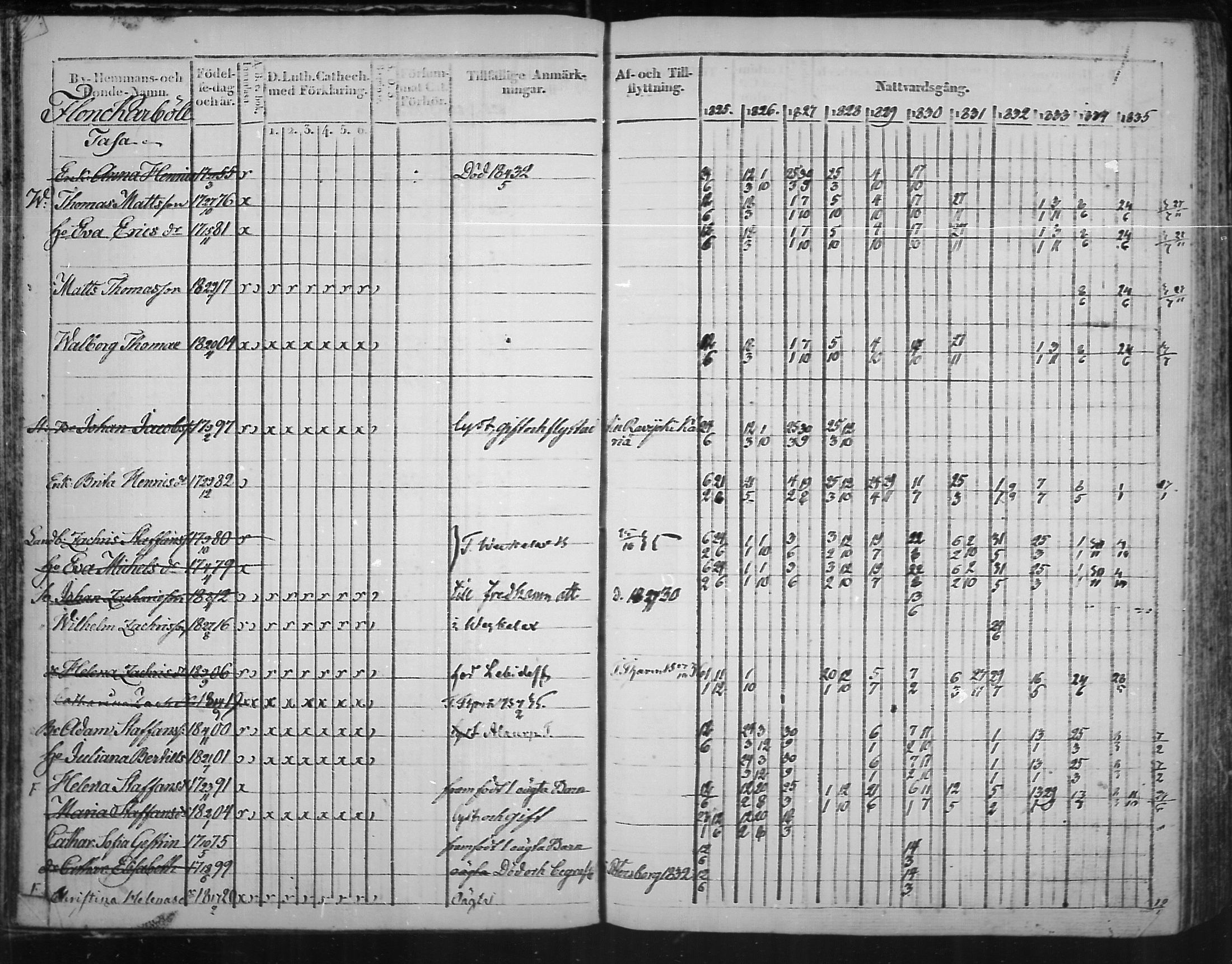 [ ../kirjat/Kirkonkirjat/virolahti/rippikirja_1825-1835_mko103-116/kuvat/27.jpg ]