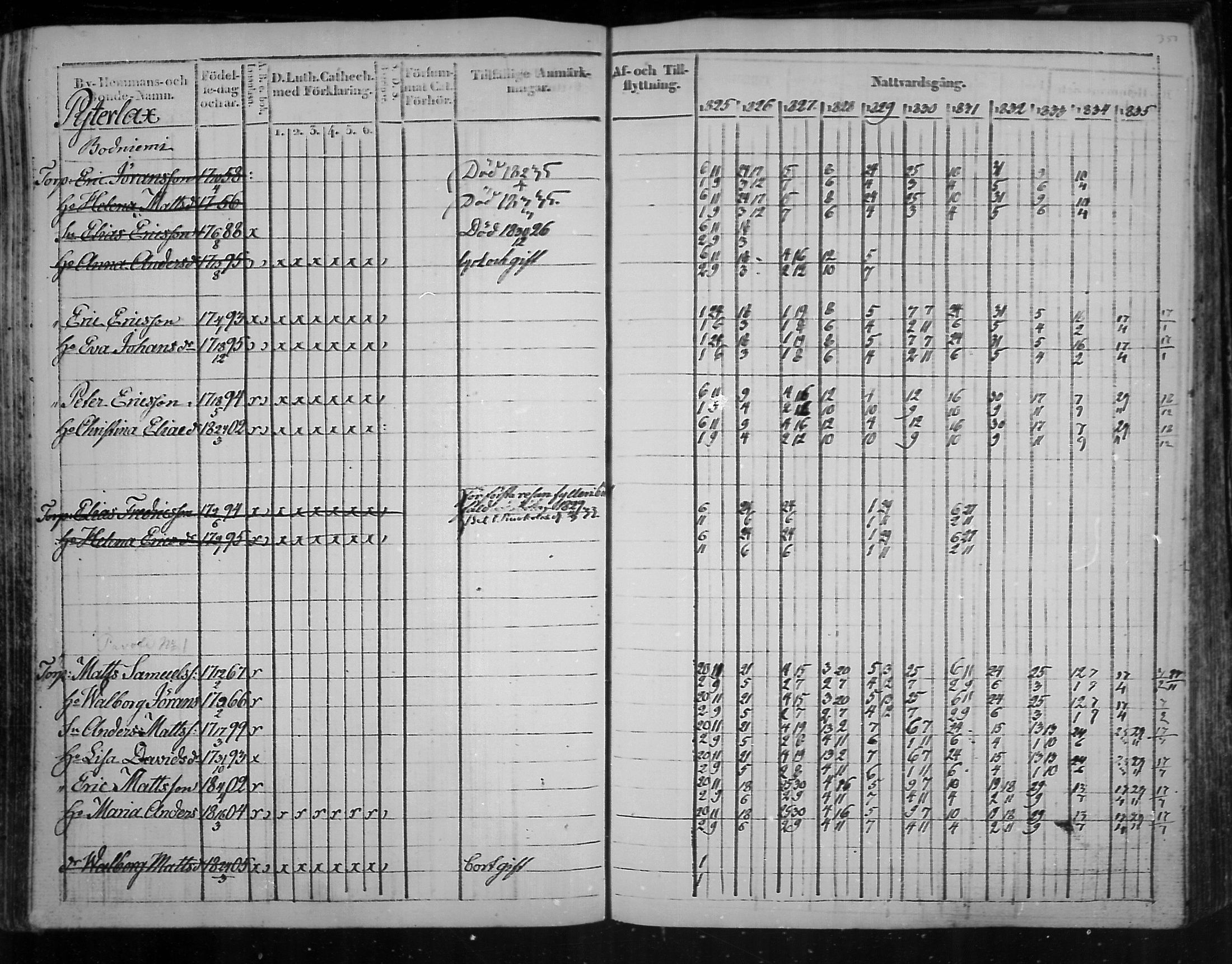 [ ../kirjat/Kirkonkirjat/virolahti/rippikirja_1825-1835_mko103-116/kuvat/270.jpg ]