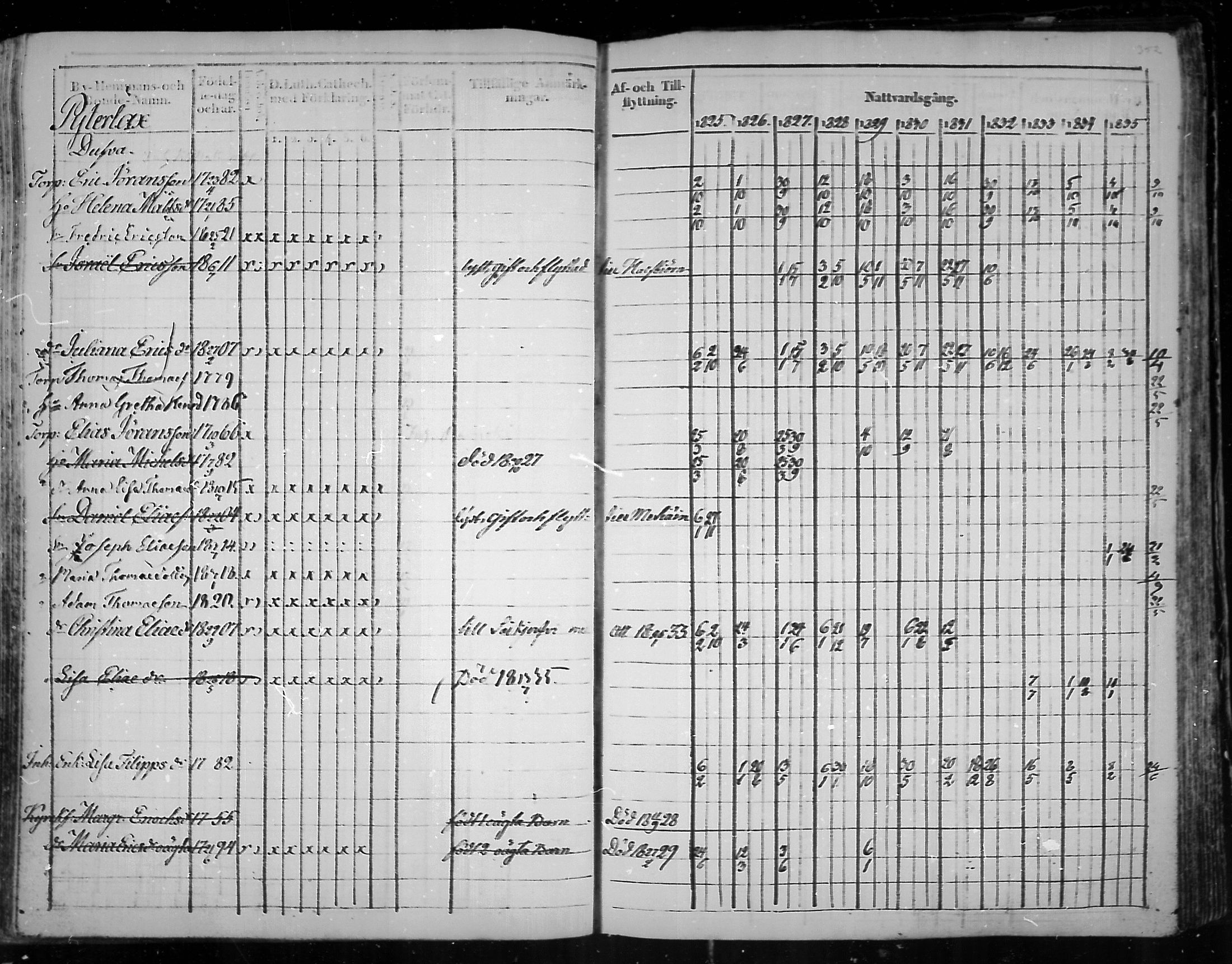 [ ../kirjat/Kirkonkirjat/virolahti/rippikirja_1825-1835_mko103-116/kuvat/271.jpg ]