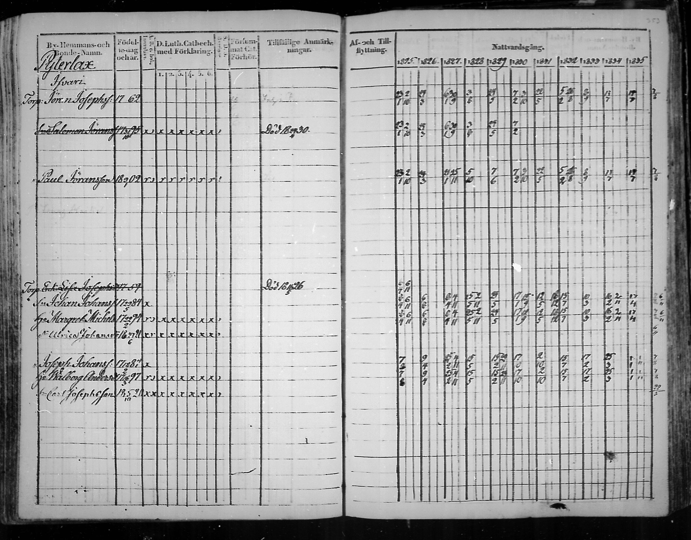 [ ../kirjat/Kirkonkirjat/virolahti/rippikirja_1825-1835_mko103-116/kuvat/272.jpg ]