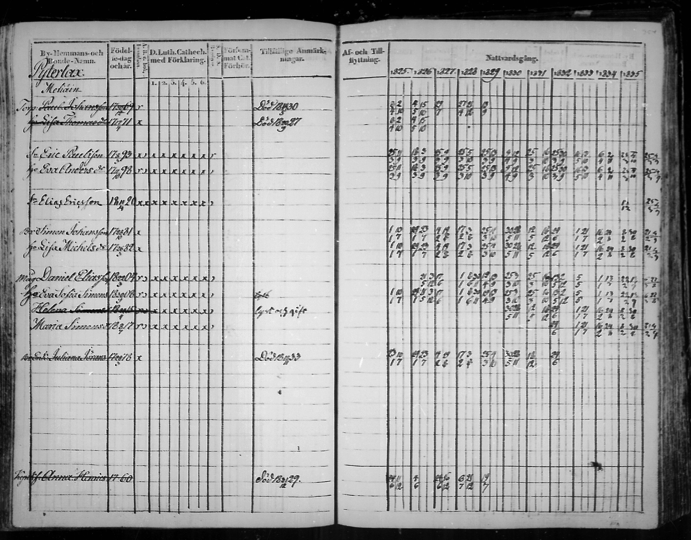 [ ../kirjat/Kirkonkirjat/virolahti/rippikirja_1825-1835_mko103-116/kuvat/273.jpg ]
