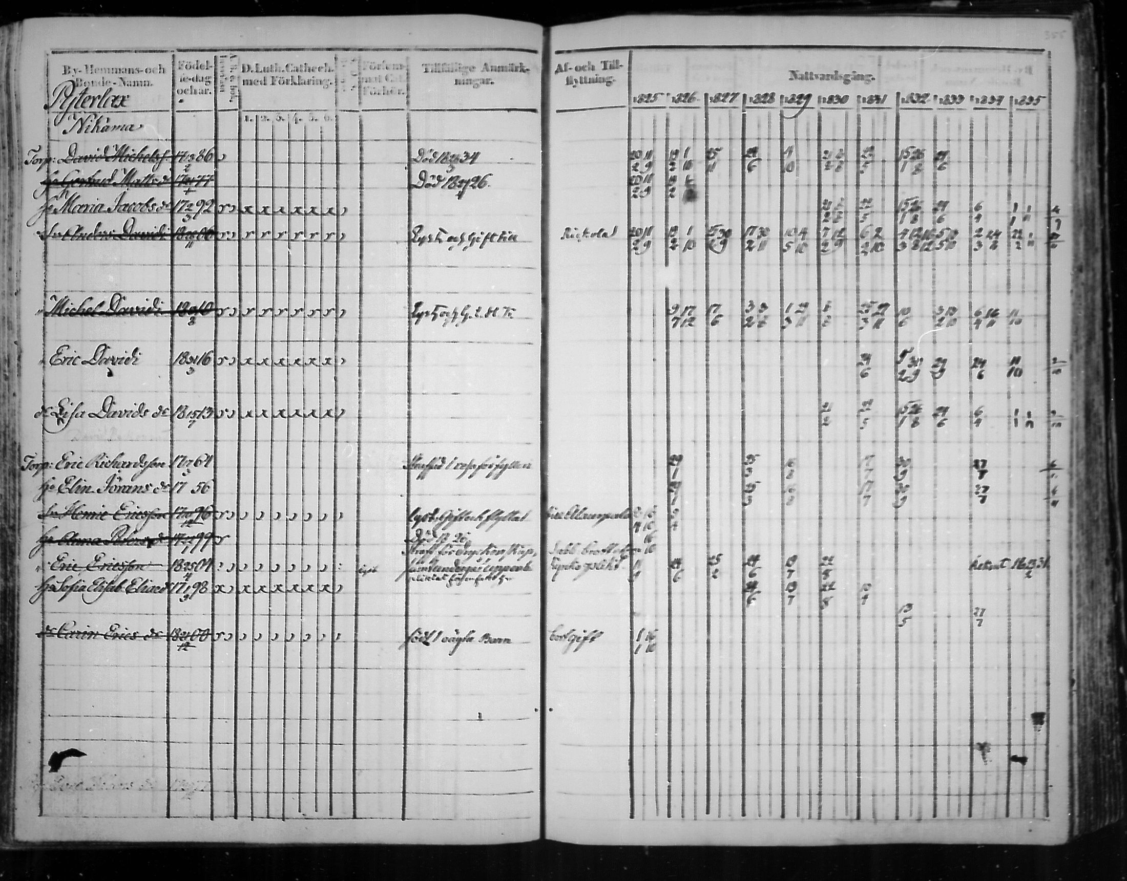 [ ../kirjat/Kirkonkirjat/virolahti/rippikirja_1825-1835_mko103-116/kuvat/274.jpg ]