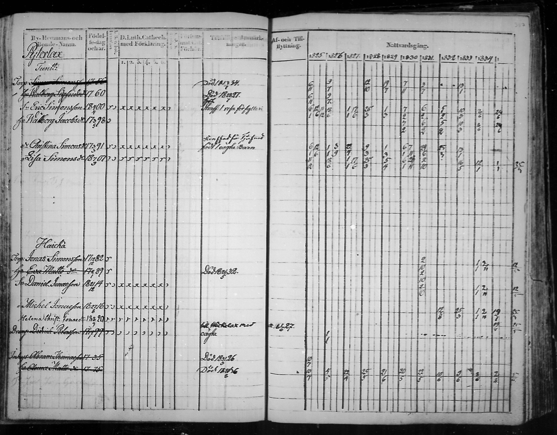 [ ../kirjat/Kirkonkirjat/virolahti/rippikirja_1825-1835_mko103-116/kuvat/276.jpg ]