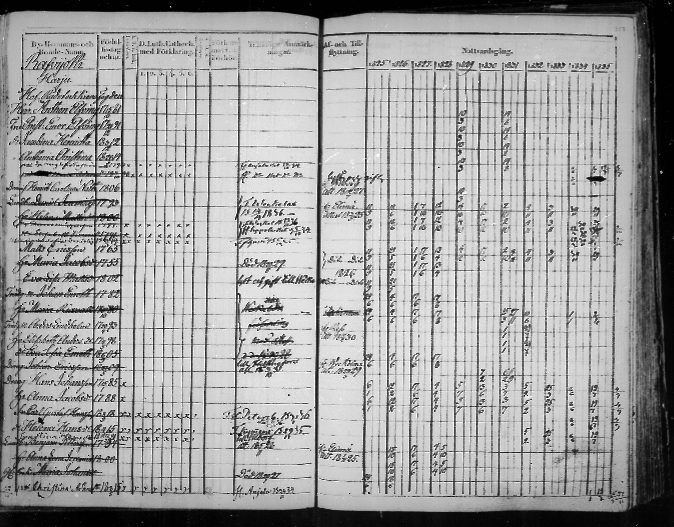 [ ../kirjat/Kirkonkirjat/virolahti/rippikirja_1825-1835_mko103-116/kuvat/277.jpg ]