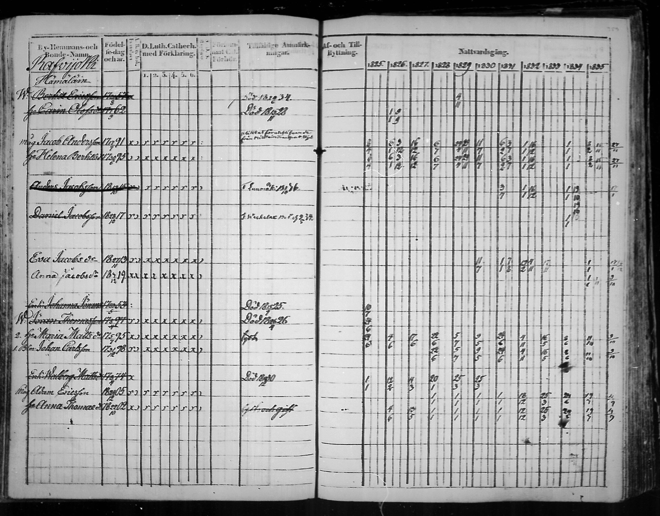 [ ../kirjat/Kirkonkirjat/virolahti/rippikirja_1825-1835_mko103-116/kuvat/278.jpg ]