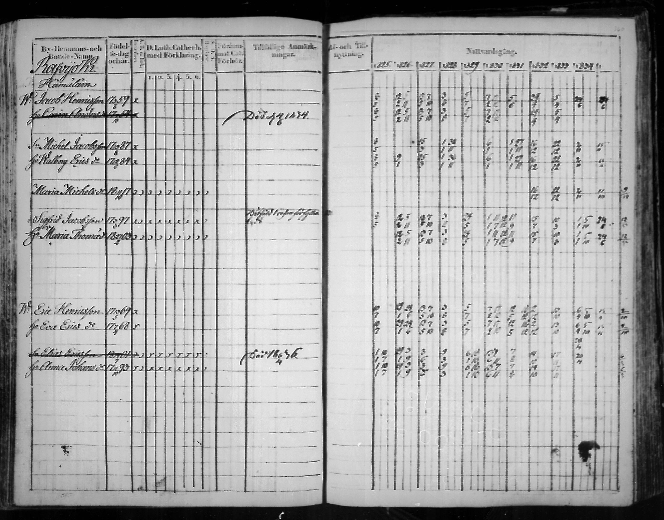 [ ../kirjat/Kirkonkirjat/virolahti/rippikirja_1825-1835_mko103-116/kuvat/279.jpg ]