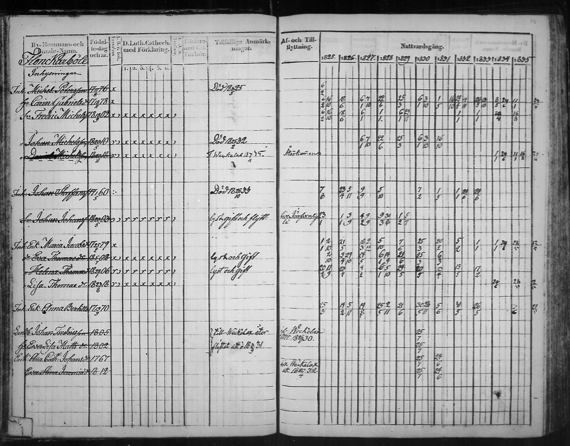 [ ../kirjat/Kirkonkirjat/virolahti/rippikirja_1825-1835_mko103-116/kuvat/28.jpg ]