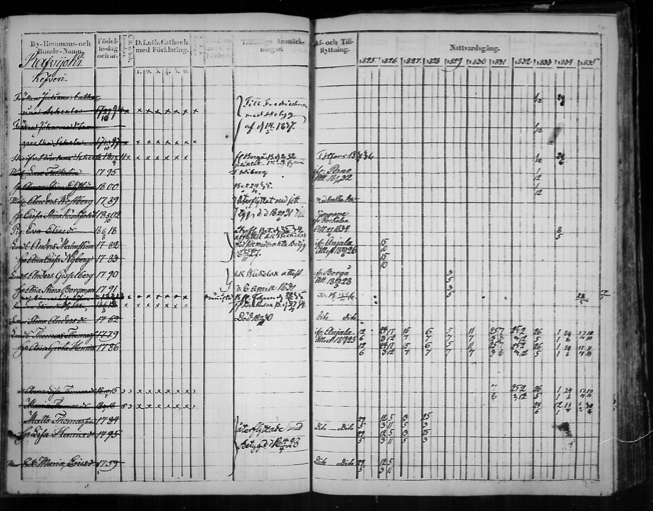 [ ../kirjat/Kirkonkirjat/virolahti/rippikirja_1825-1835_mko103-116/kuvat/280.jpg ]