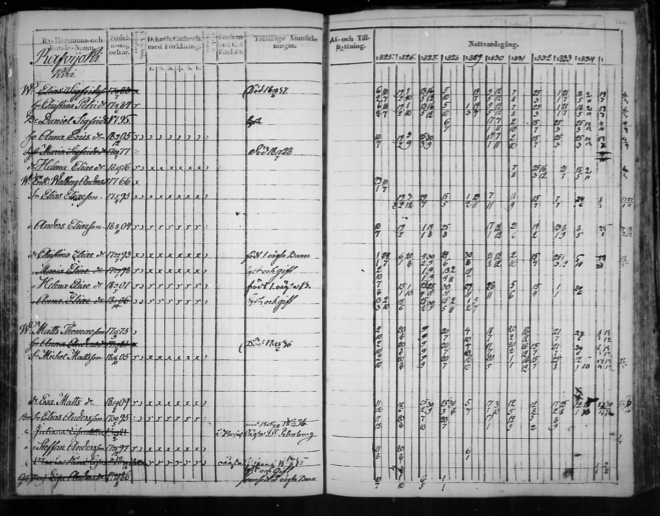 [ ../kirjat/Kirkonkirjat/virolahti/rippikirja_1825-1835_mko103-116/kuvat/281.jpg ]