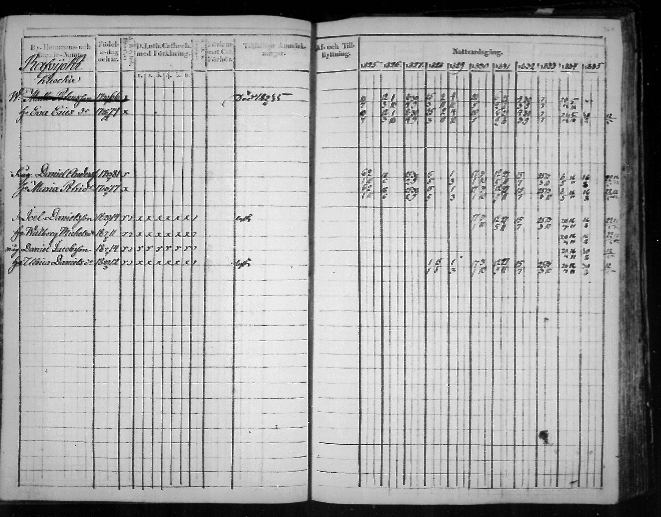[ ../kirjat/Kirkonkirjat/virolahti/rippikirja_1825-1835_mko103-116/kuvat/283.jpg ]
