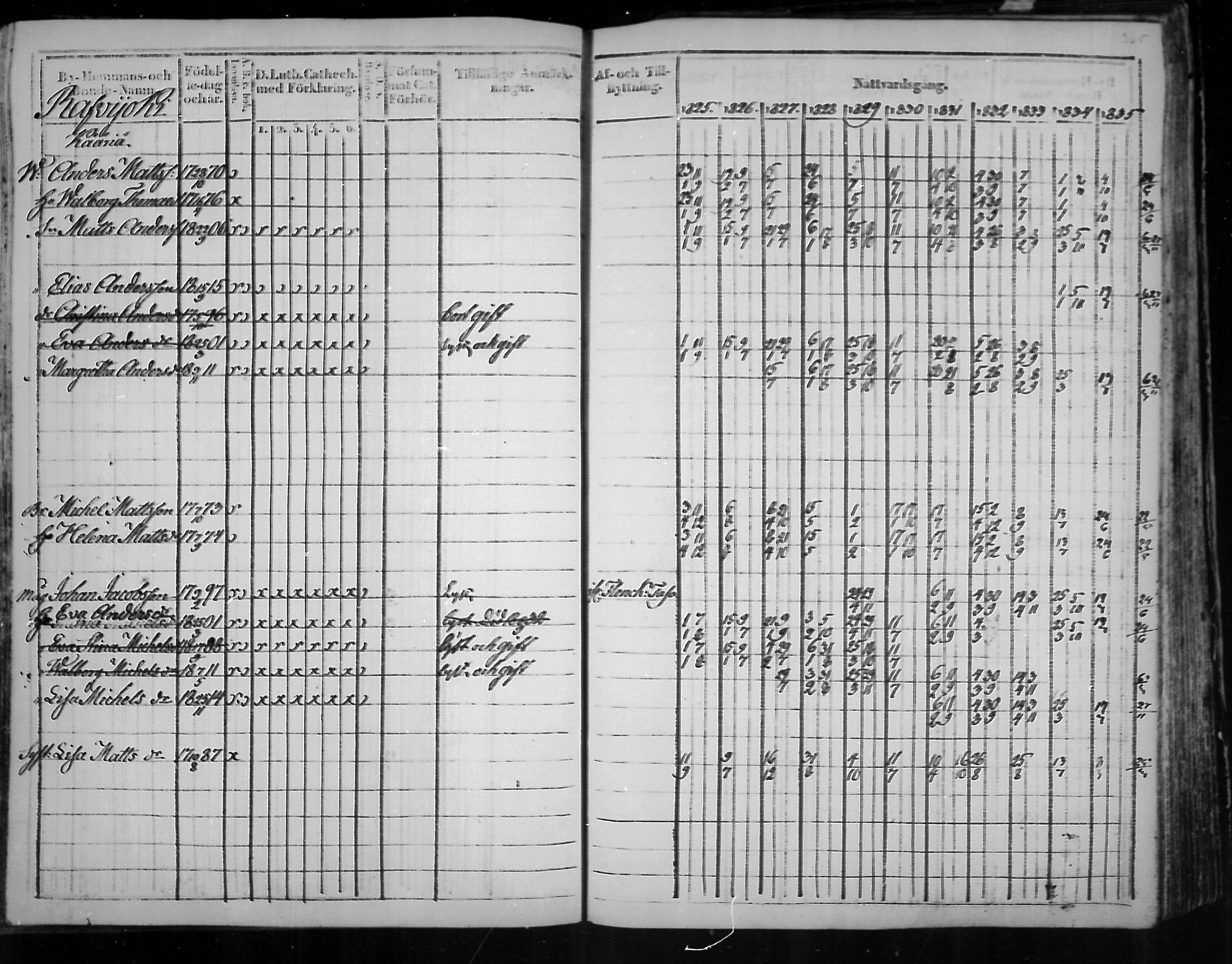 [ ../kirjat/Kirkonkirjat/virolahti/rippikirja_1825-1835_mko103-116/kuvat/284.jpg ]
