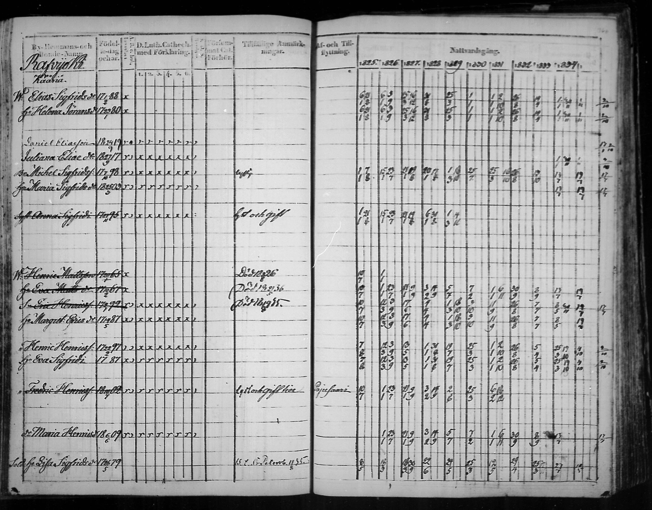 [ ../kirjat/Kirkonkirjat/virolahti/rippikirja_1825-1835_mko103-116/kuvat/285.jpg ]