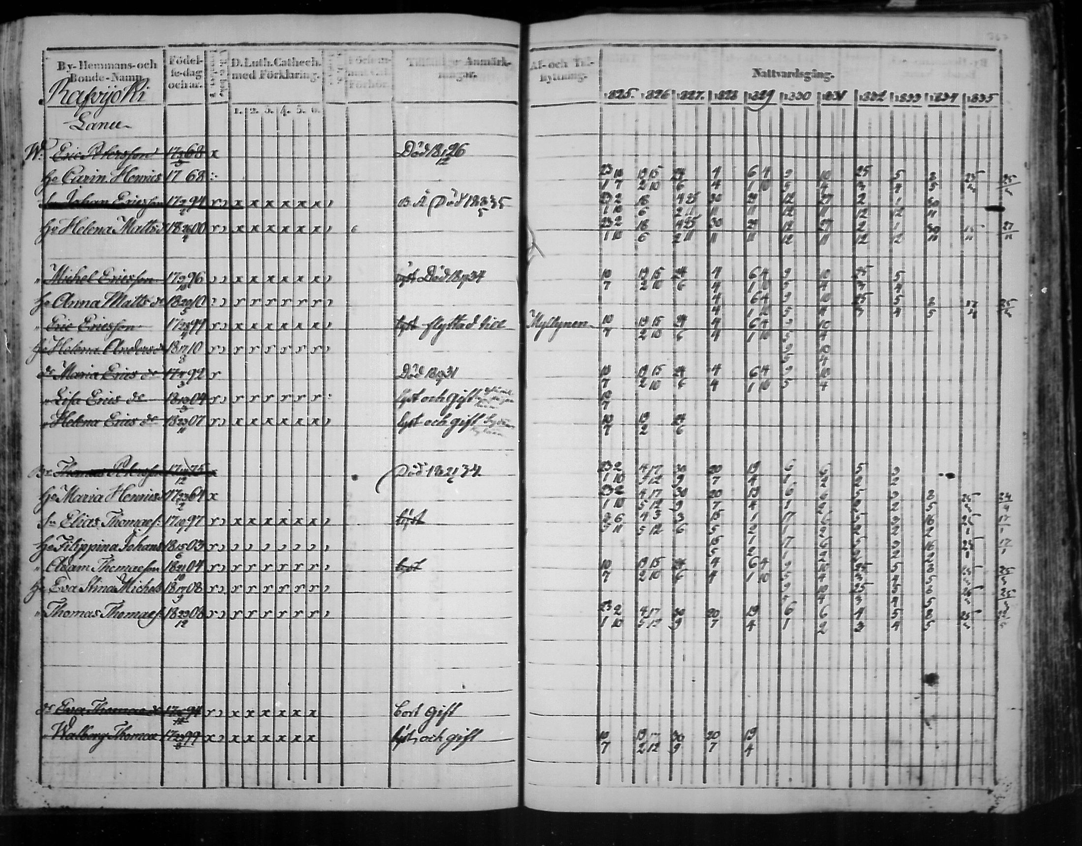 [ ../kirjat/Kirkonkirjat/virolahti/rippikirja_1825-1835_mko103-116/kuvat/286.jpg ]