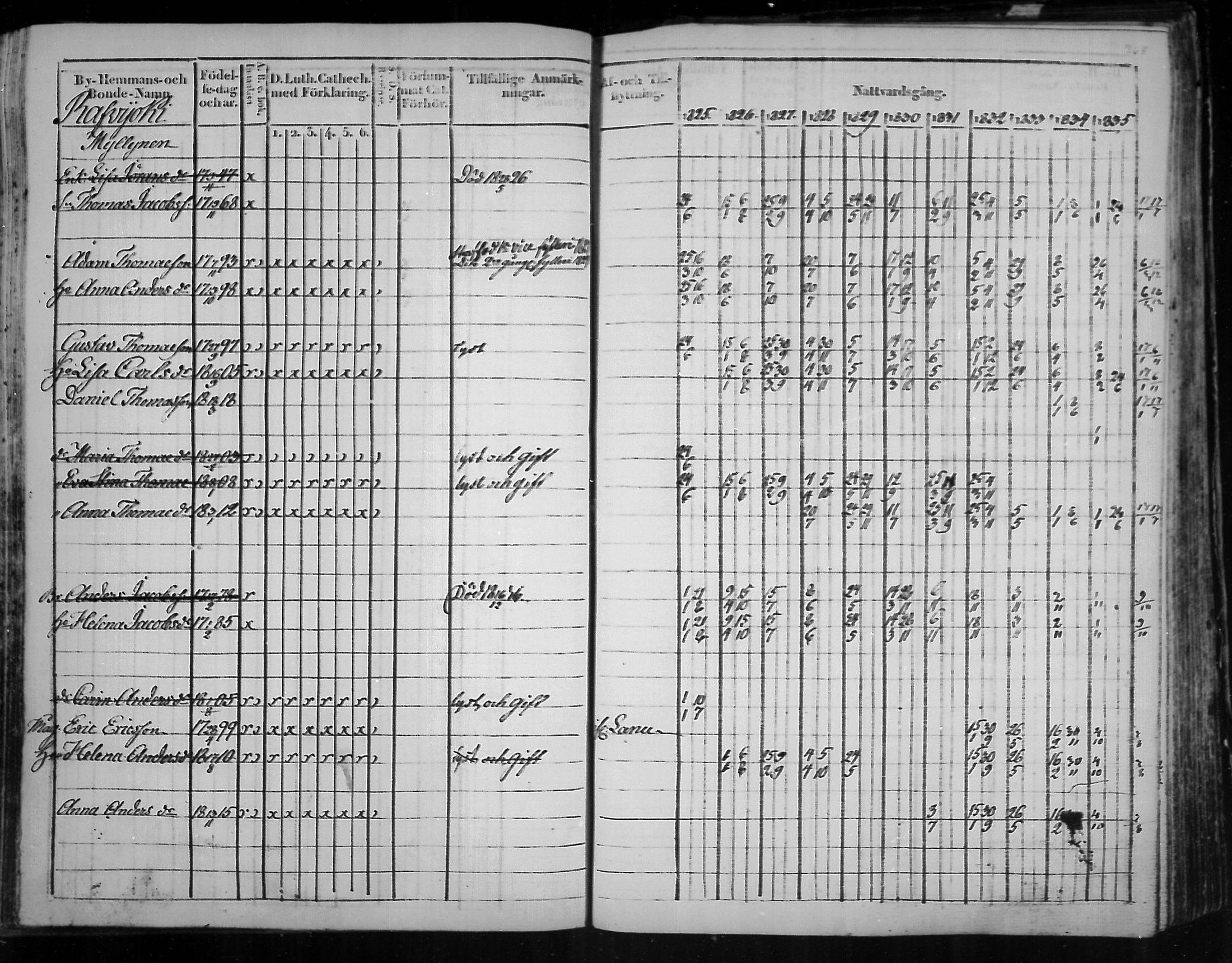 [ ../kirjat/Kirkonkirjat/virolahti/rippikirja_1825-1835_mko103-116/kuvat/287.jpg ]