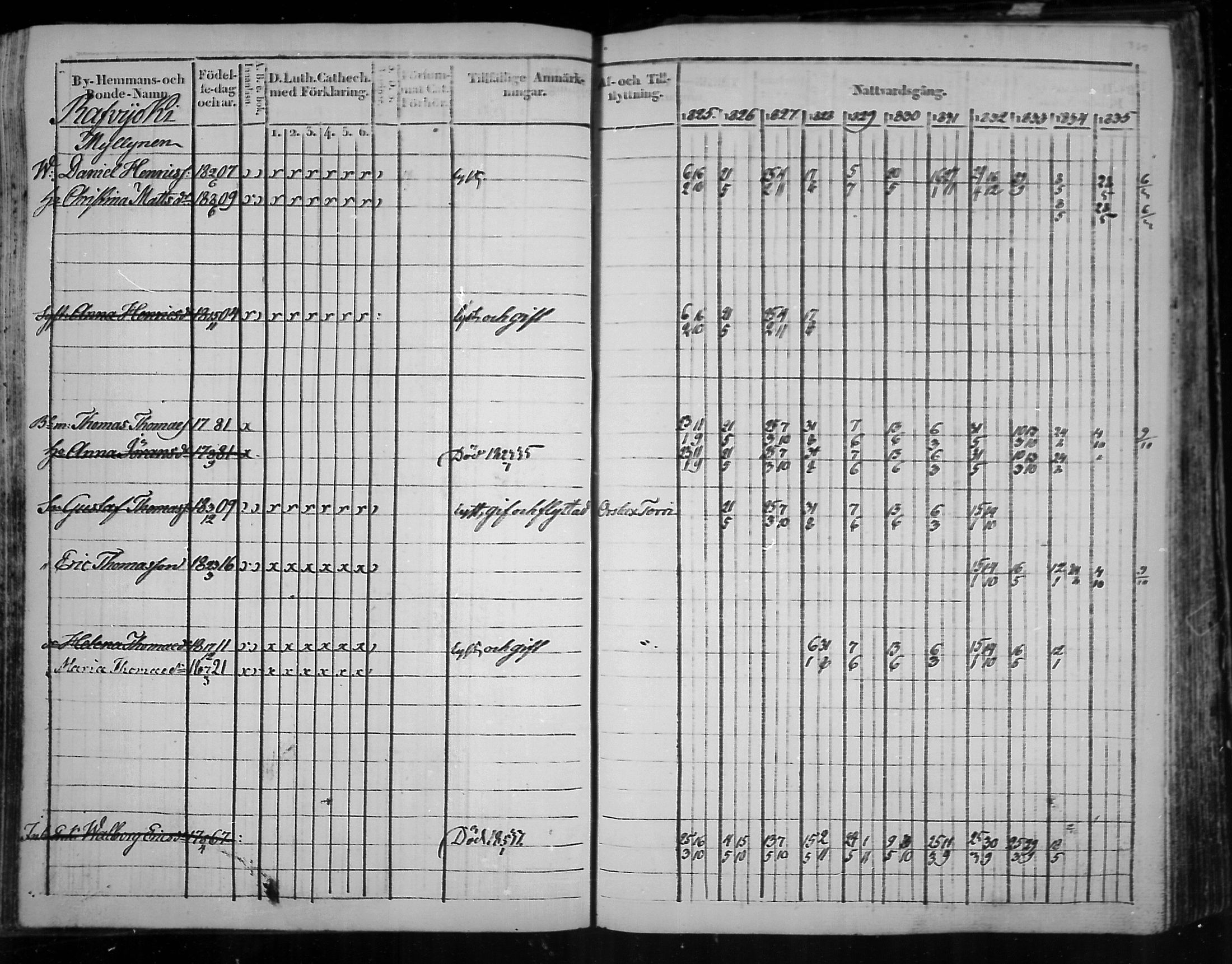 [ ../kirjat/Kirkonkirjat/virolahti/rippikirja_1825-1835_mko103-116/kuvat/288.jpg ]