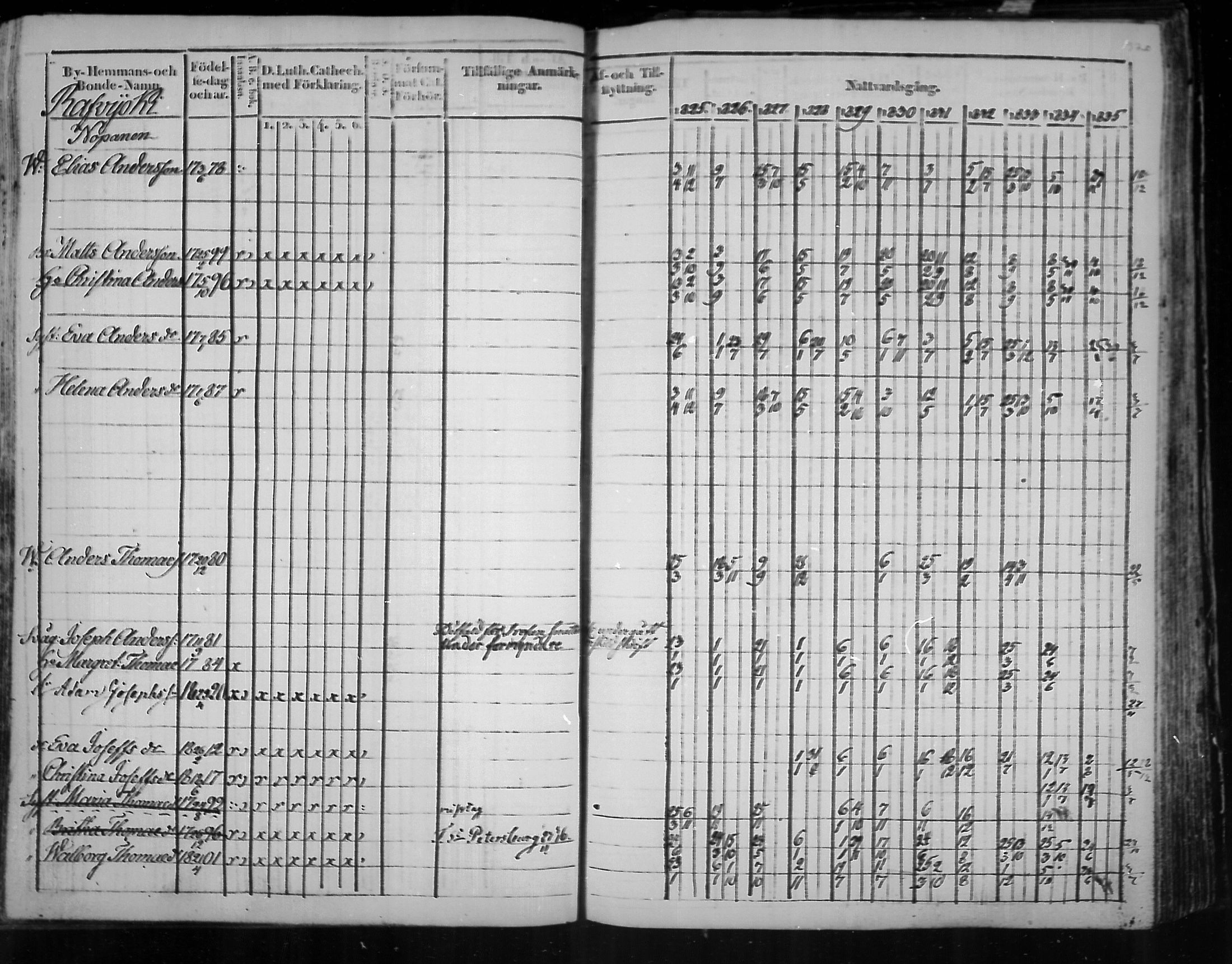 [ ../kirjat/Kirkonkirjat/virolahti/rippikirja_1825-1835_mko103-116/kuvat/289.jpg ]