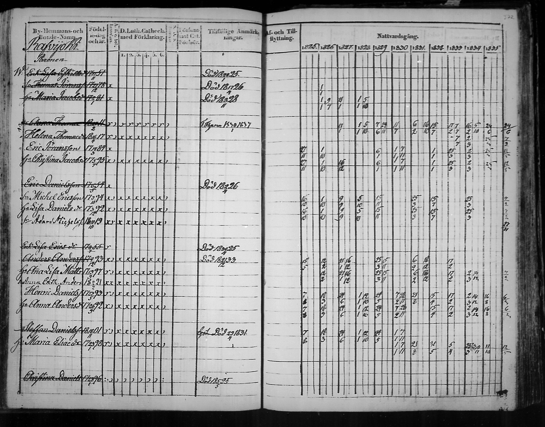 [ ../kirjat/Kirkonkirjat/virolahti/rippikirja_1825-1835_mko103-116/kuvat/291.jpg ]