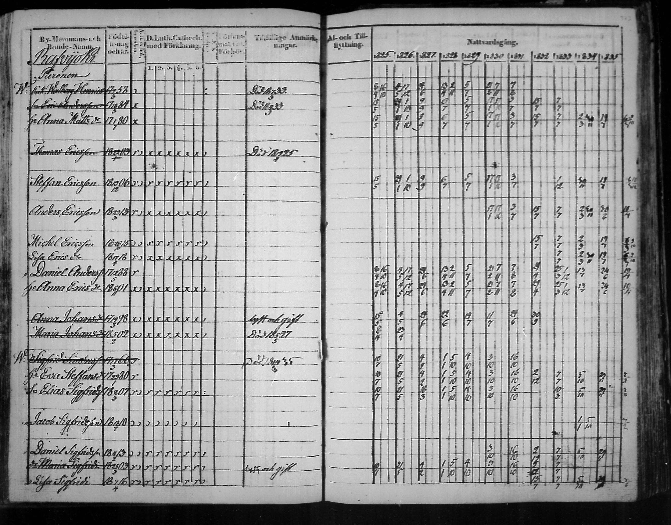 [ ../kirjat/Kirkonkirjat/virolahti/rippikirja_1825-1835_mko103-116/kuvat/292.jpg ]