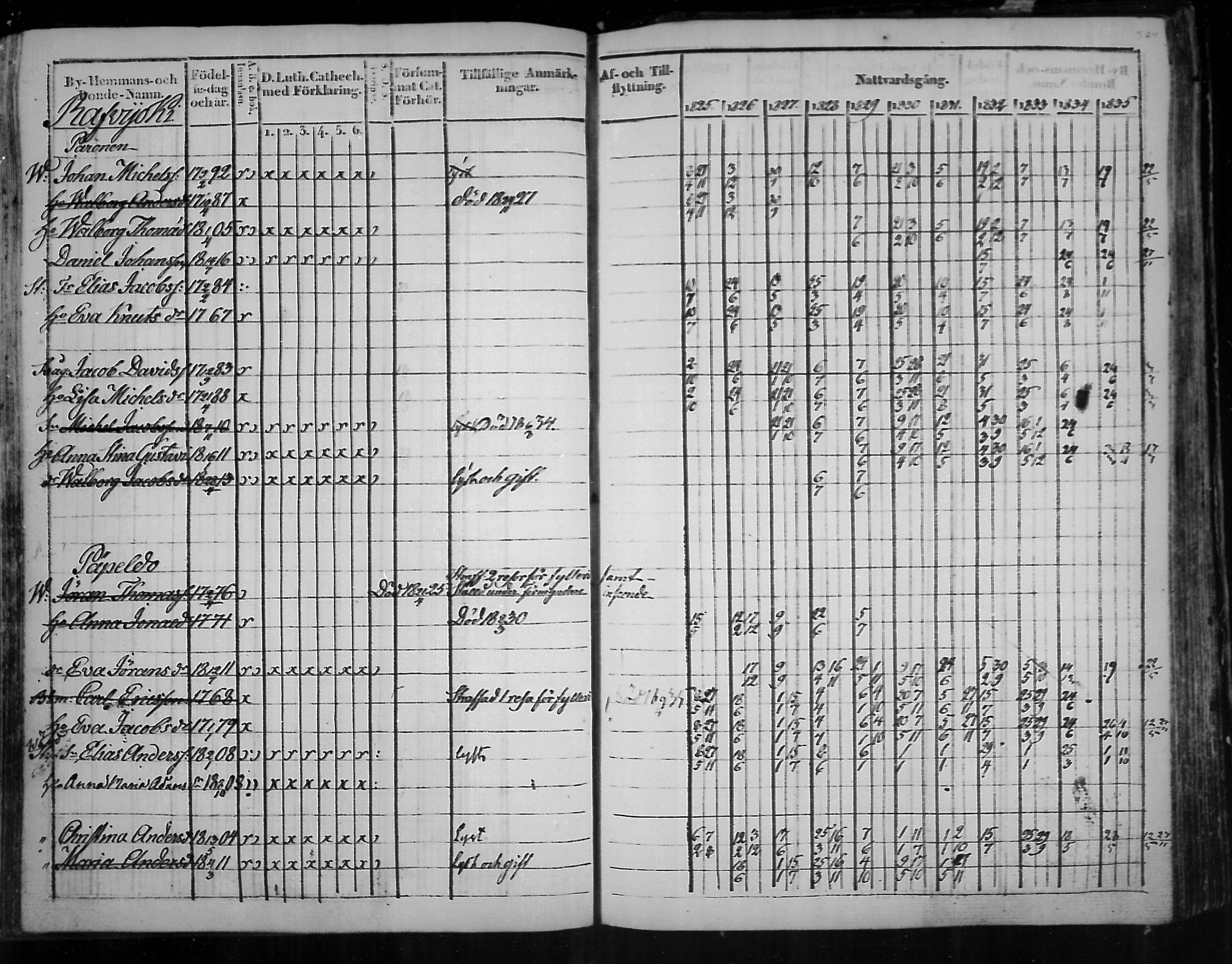 [ ../kirjat/Kirkonkirjat/virolahti/rippikirja_1825-1835_mko103-116/kuvat/293.jpg ]