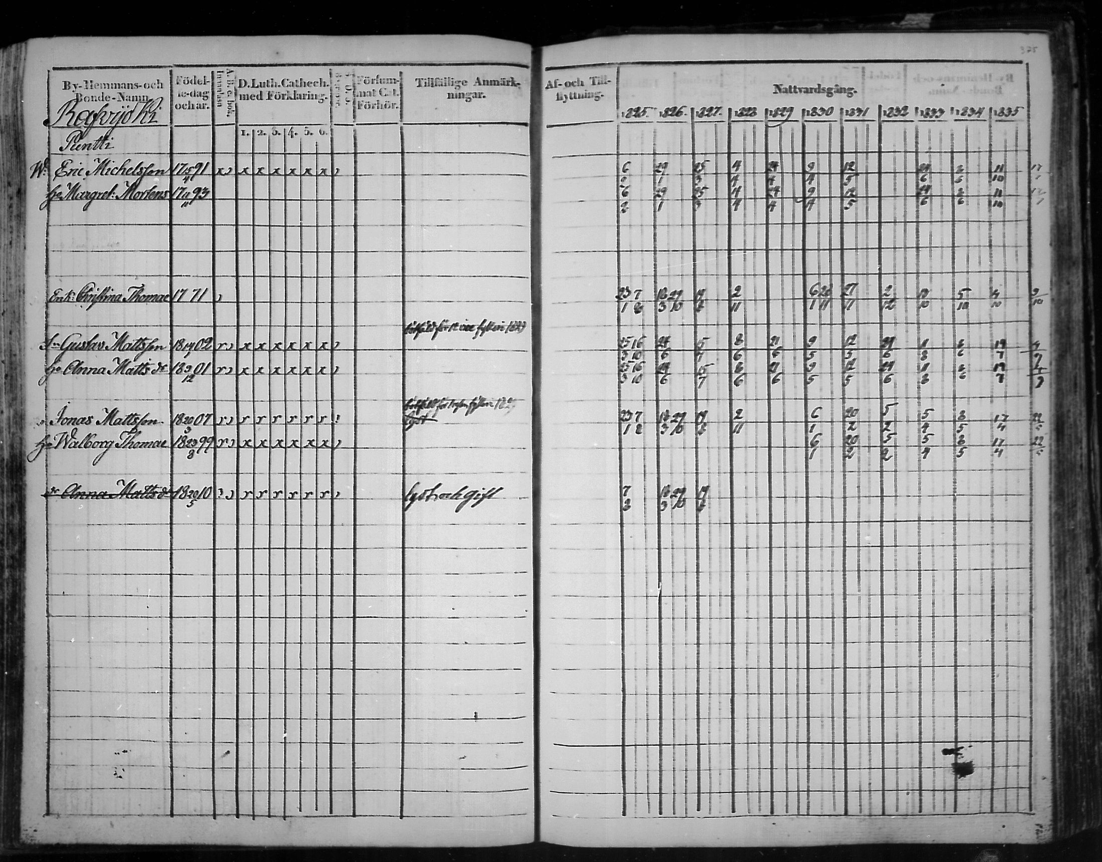 [ ../kirjat/Kirkonkirjat/virolahti/rippikirja_1825-1835_mko103-116/kuvat/294.jpg ]