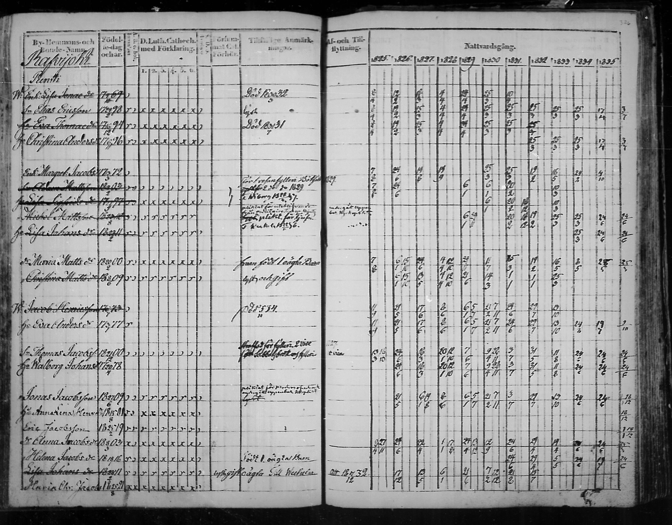 [ ../kirjat/Kirkonkirjat/virolahti/rippikirja_1825-1835_mko103-116/kuvat/295.jpg ]