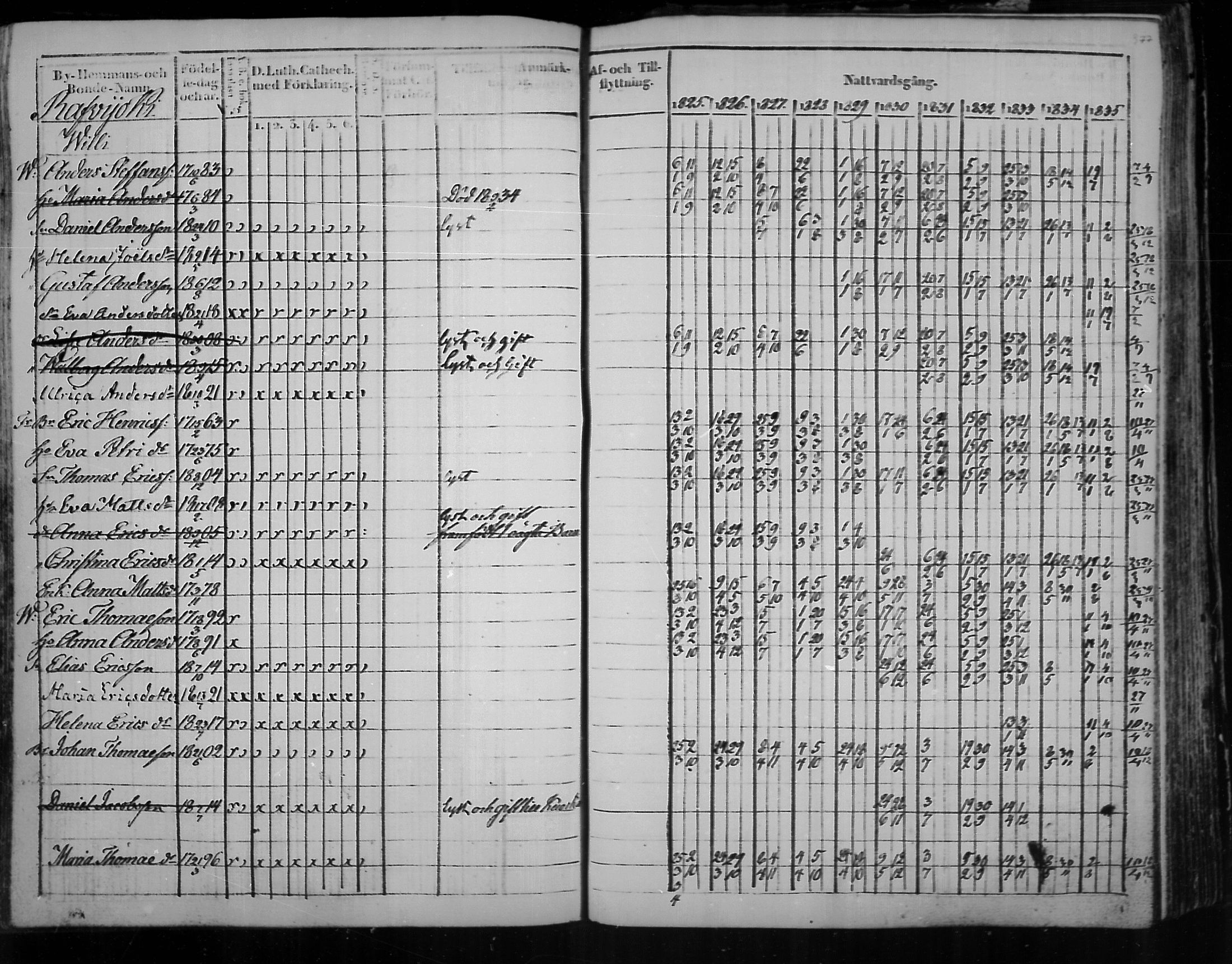 [ ../kirjat/Kirkonkirjat/virolahti/rippikirja_1825-1835_mko103-116/kuvat/296.jpg ]