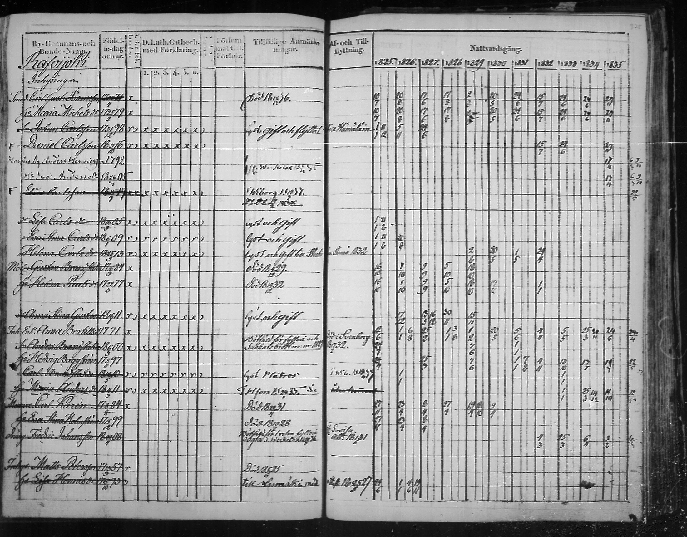 [ ../kirjat/Kirkonkirjat/virolahti/rippikirja_1825-1835_mko103-116/kuvat/297.jpg ]