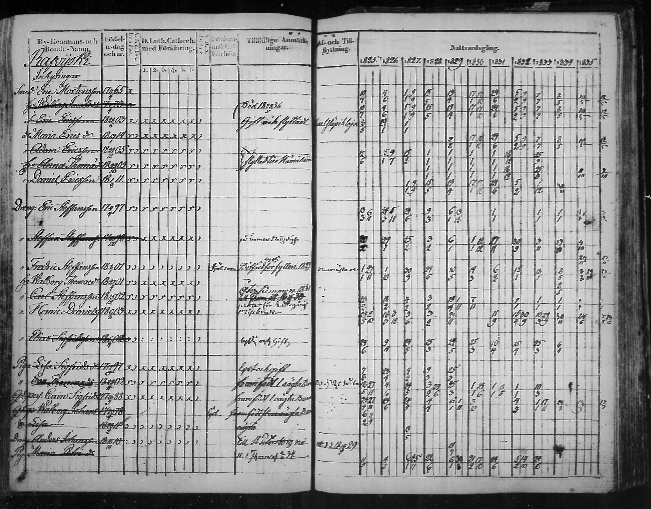 [ ../kirjat/Kirkonkirjat/virolahti/rippikirja_1825-1835_mko103-116/kuvat/298.jpg ]