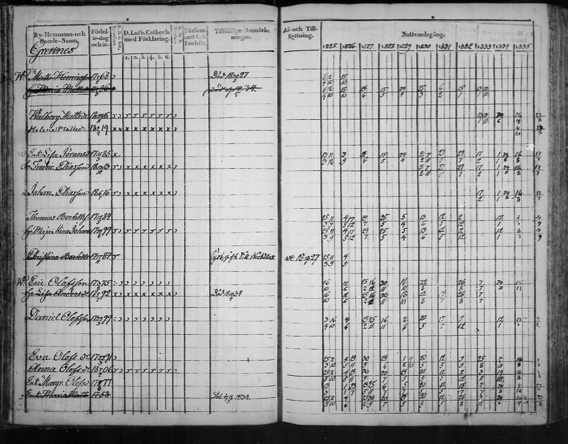 [ ../kirjat/Kirkonkirjat/virolahti/rippikirja_1825-1835_mko103-116/kuvat/30.jpg ]