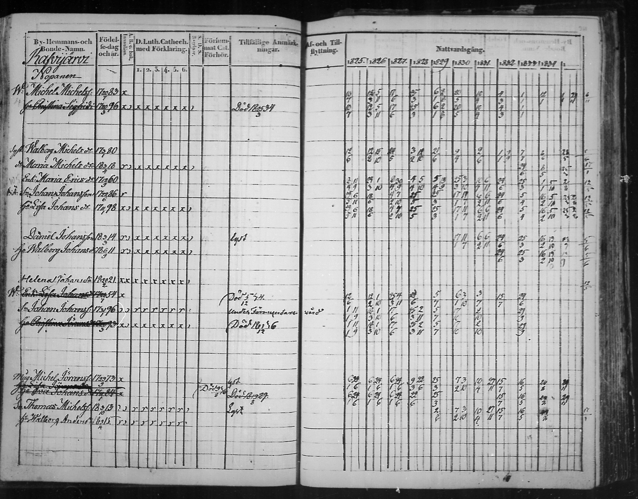 [ ../kirjat/Kirkonkirjat/virolahti/rippikirja_1825-1835_mko103-116/kuvat/300.jpg ]
