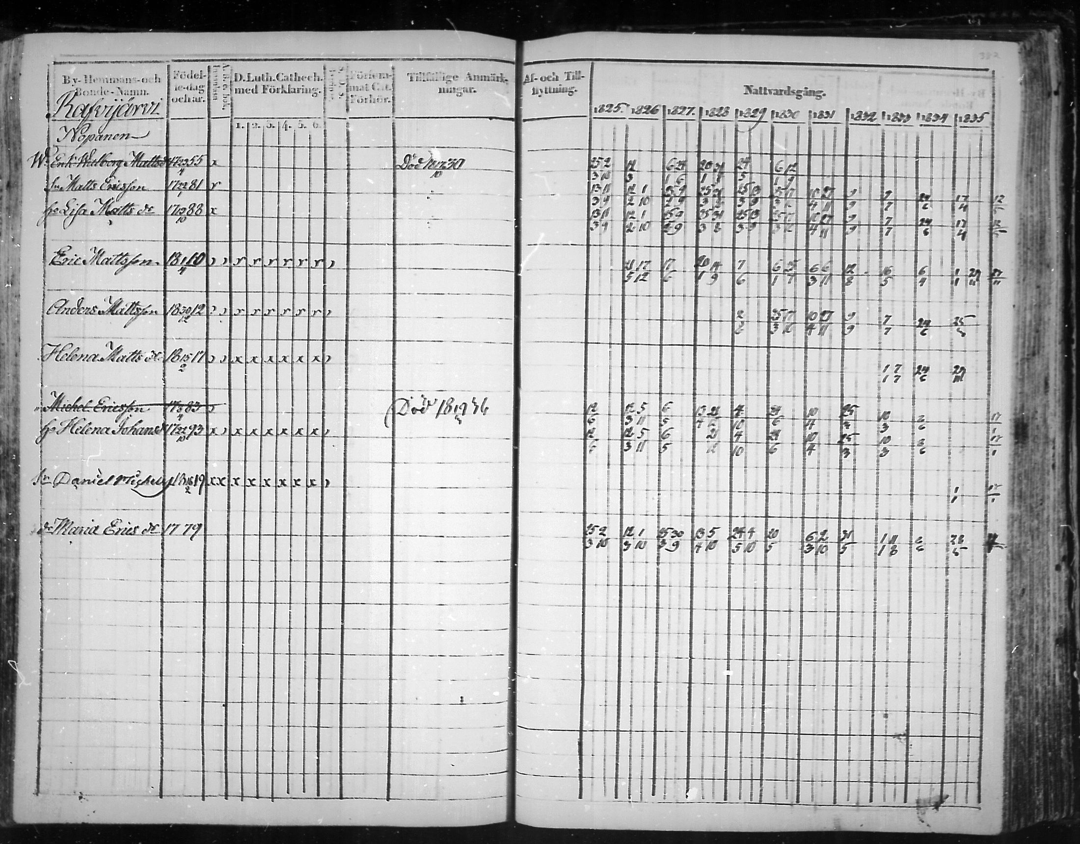 [ ../kirjat/Kirkonkirjat/virolahti/rippikirja_1825-1835_mko103-116/kuvat/301.jpg ]