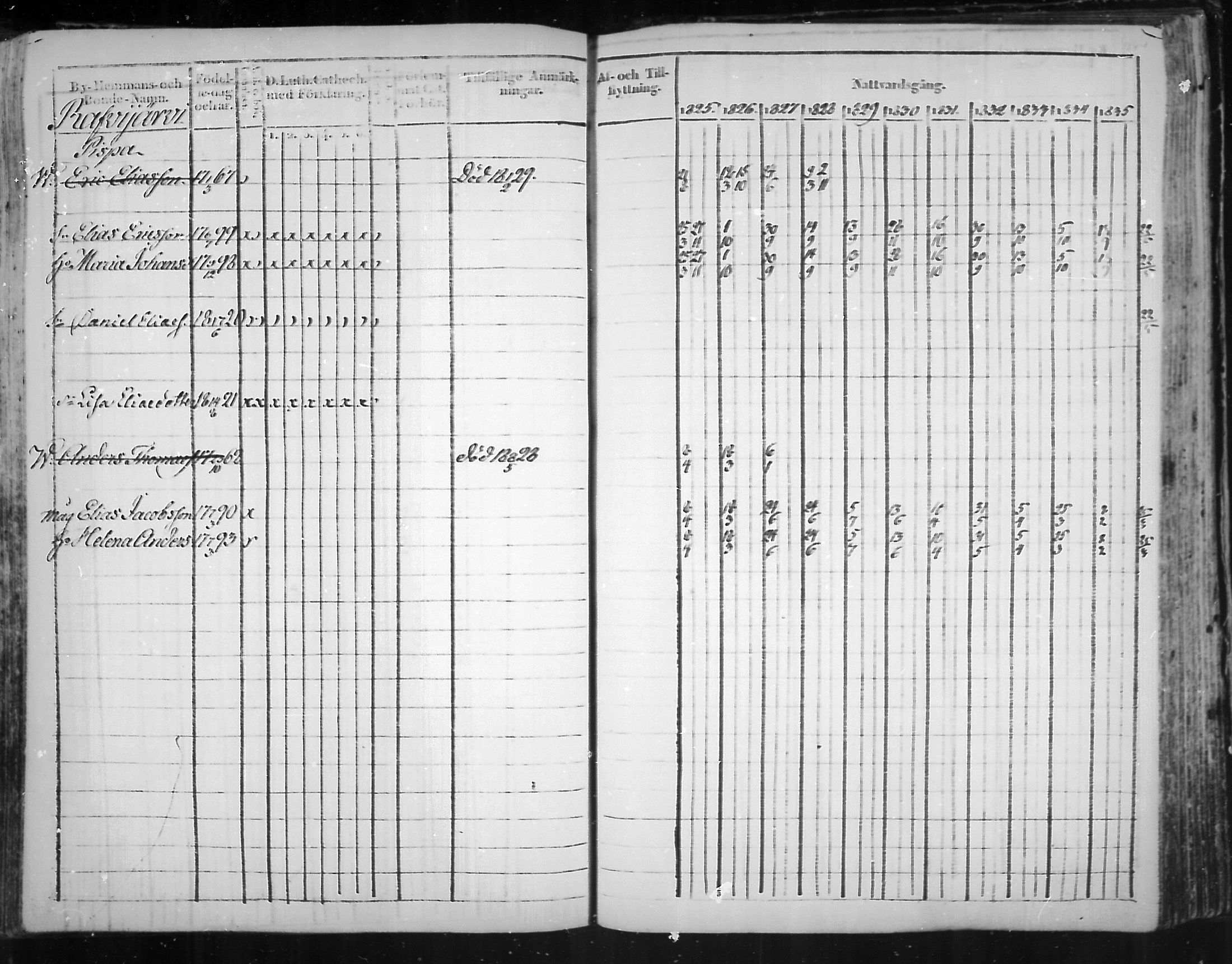 [ ../kirjat/Kirkonkirjat/virolahti/rippikirja_1825-1835_mko103-116/kuvat/303.jpg ]