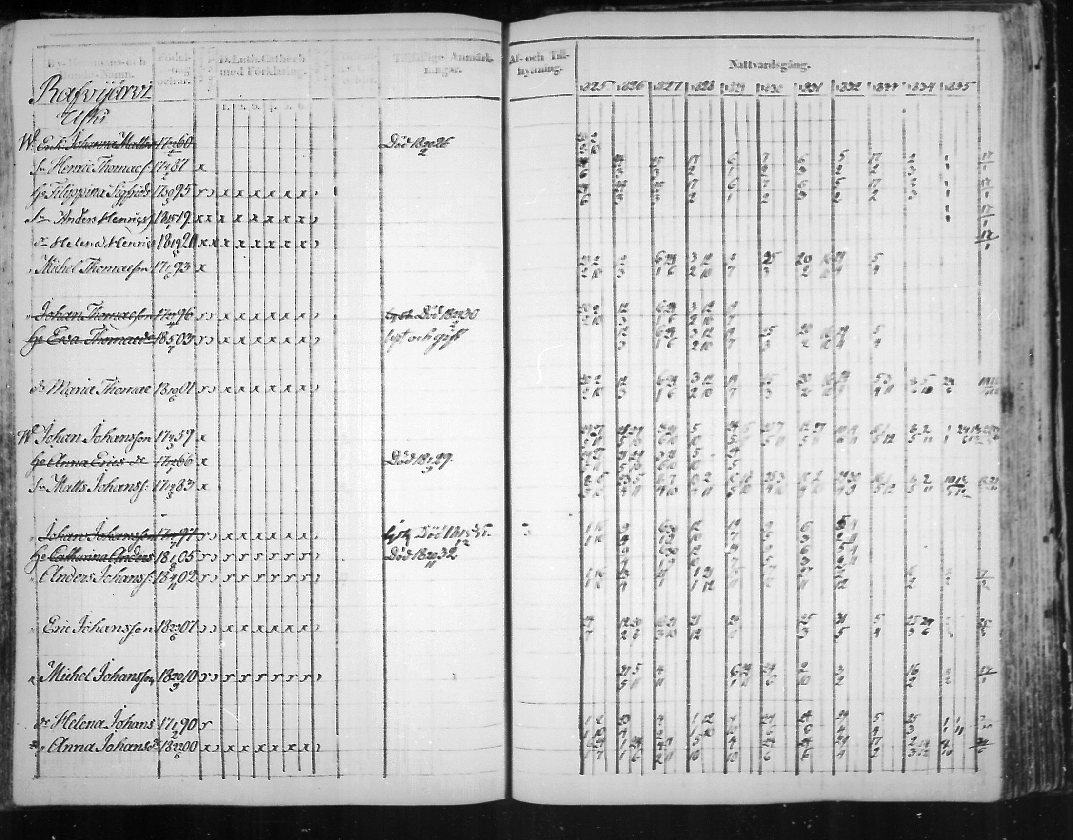 [ ../kirjat/Kirkonkirjat/virolahti/rippikirja_1825-1835_mko103-116/kuvat/304.jpg ]