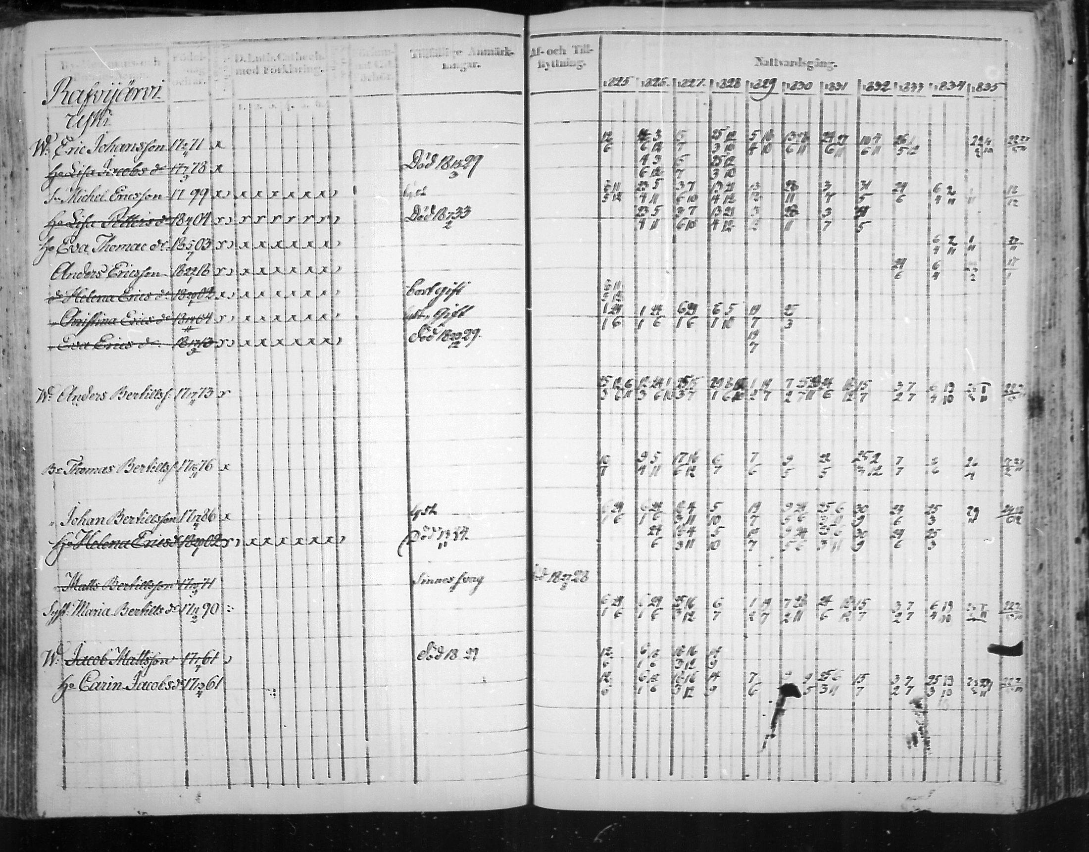 [ ../kirjat/Kirkonkirjat/virolahti/rippikirja_1825-1835_mko103-116/kuvat/305.jpg ]