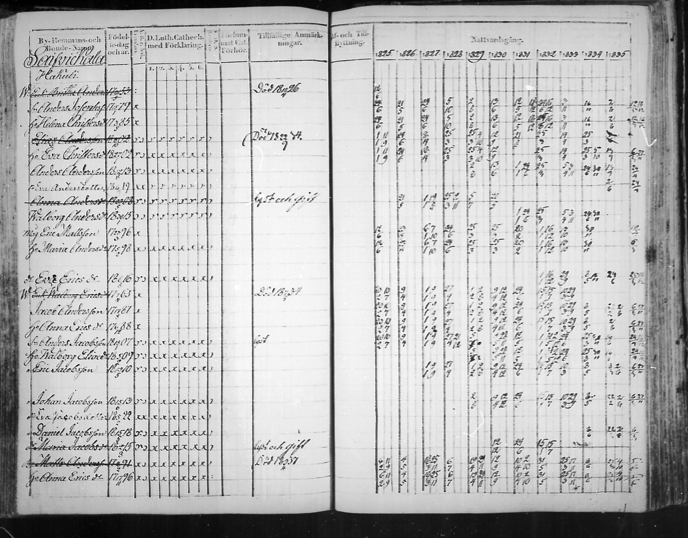 [ ../kirjat/Kirkonkirjat/virolahti/rippikirja_1825-1835_mko103-116/kuvat/306.jpg ]