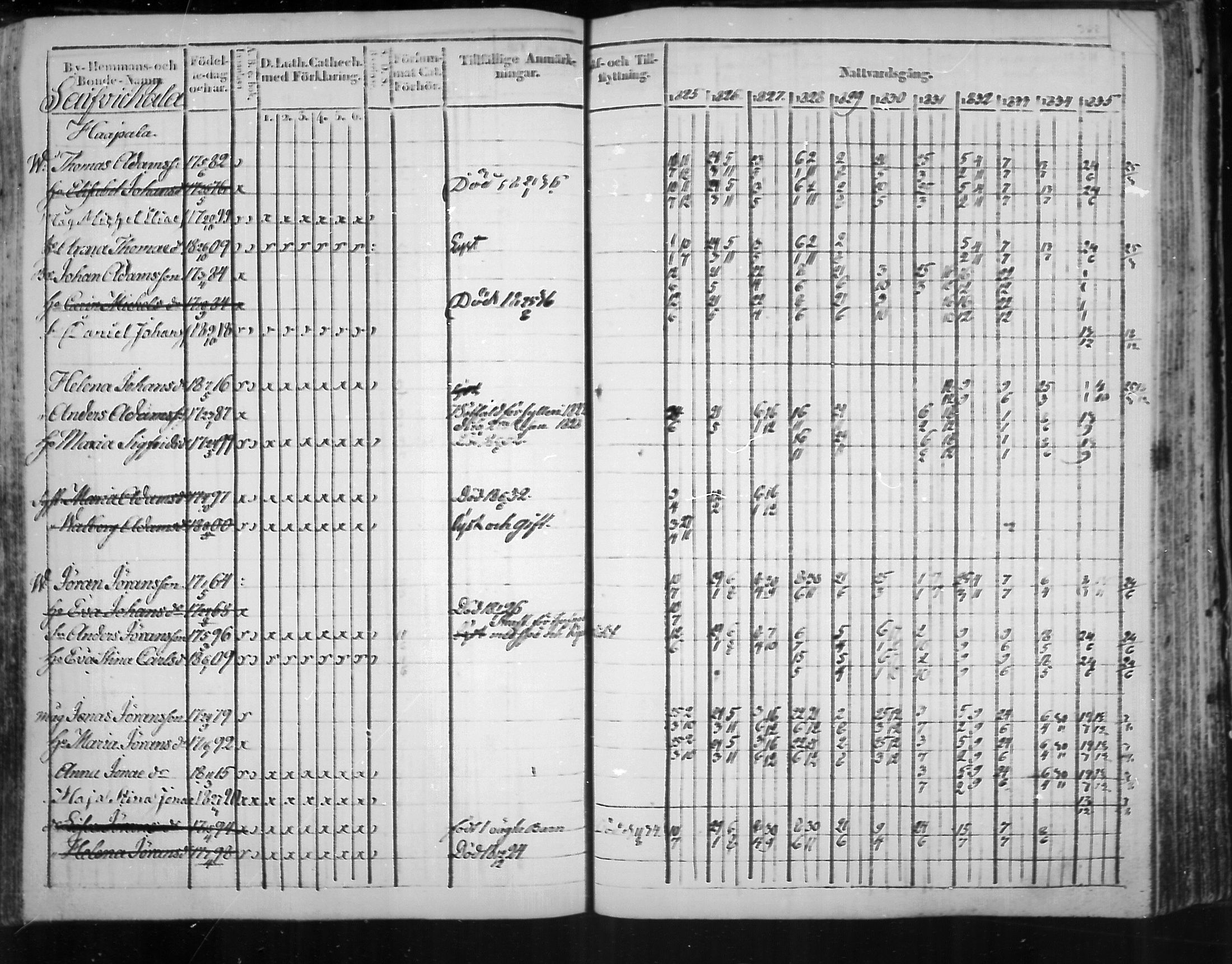 [ ../kirjat/Kirkonkirjat/virolahti/rippikirja_1825-1835_mko103-116/kuvat/307.jpg ]