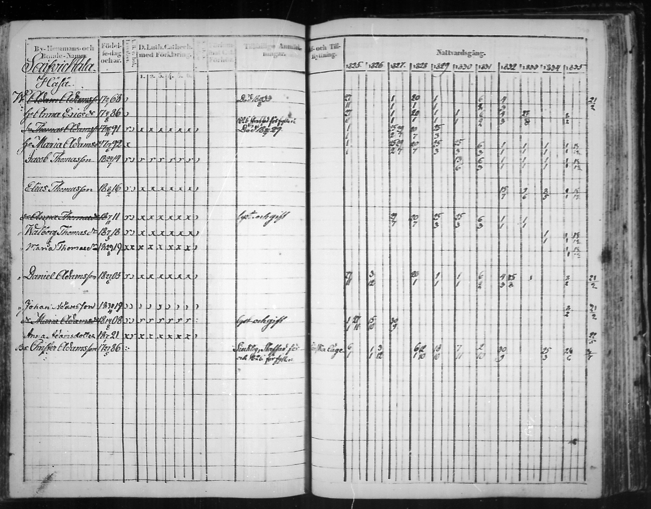 [ ../kirjat/Kirkonkirjat/virolahti/rippikirja_1825-1835_mko103-116/kuvat/309.jpg ]
