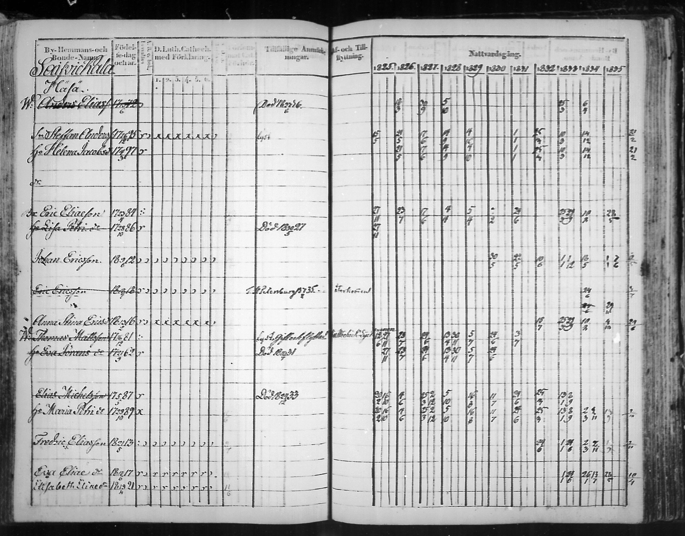 [ ../kirjat/Kirkonkirjat/virolahti/rippikirja_1825-1835_mko103-116/kuvat/310.jpg ]