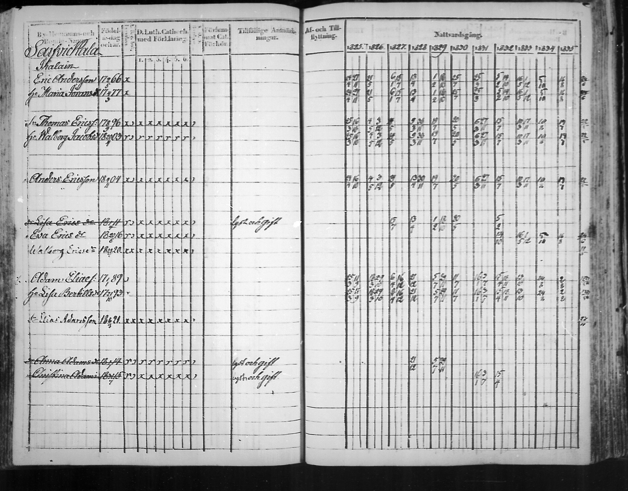 [ ../kirjat/Kirkonkirjat/virolahti/rippikirja_1825-1835_mko103-116/kuvat/312.jpg ]